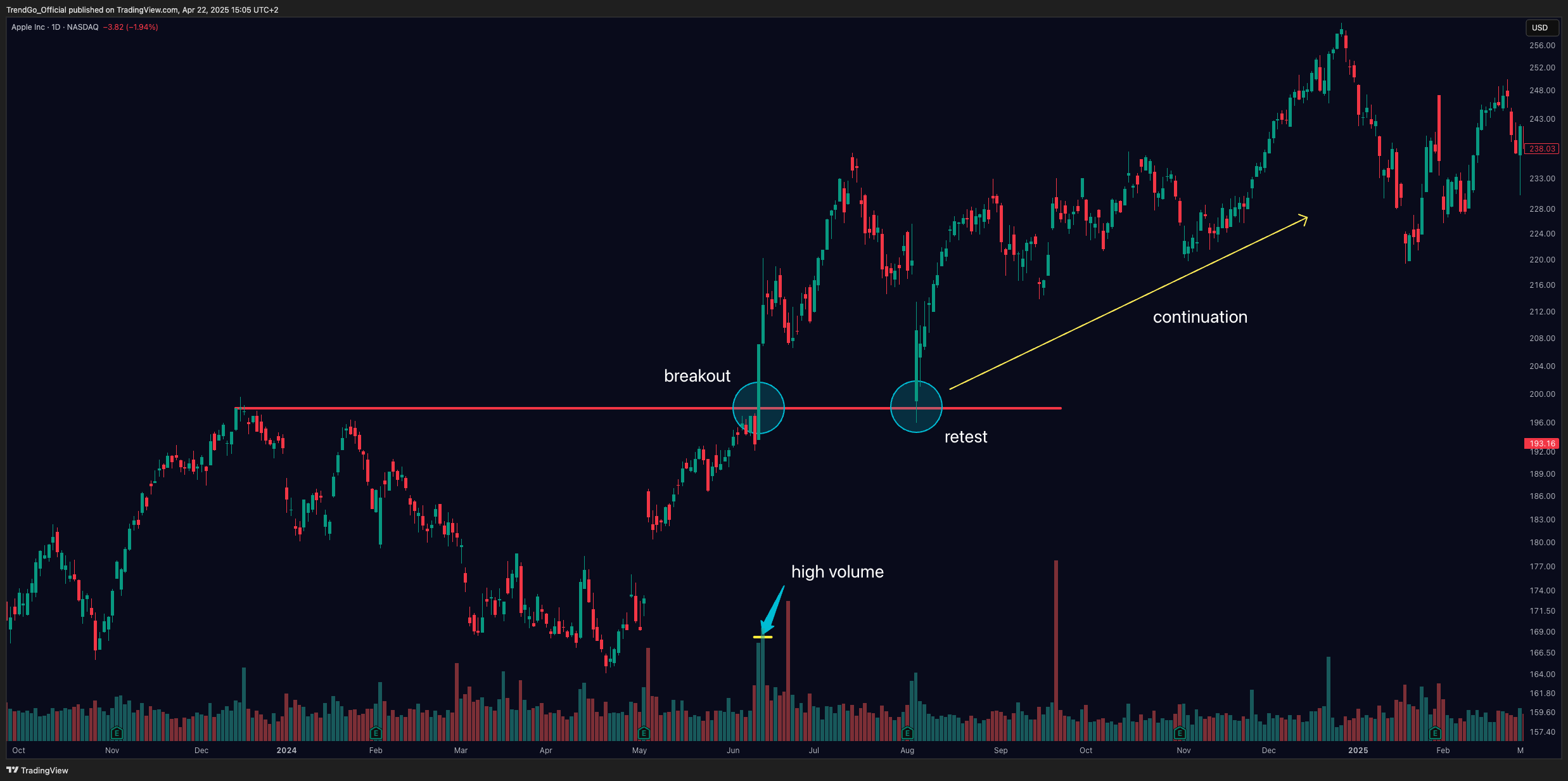 BATS:AAPL Chart Image by TrendGo_Official