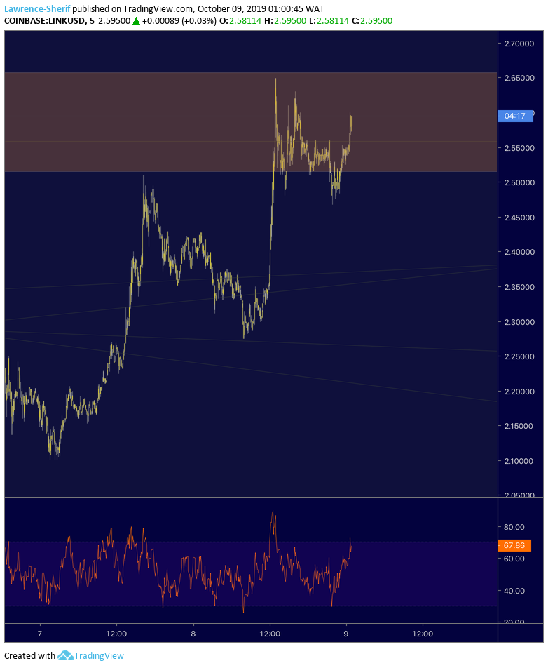  Chart Image