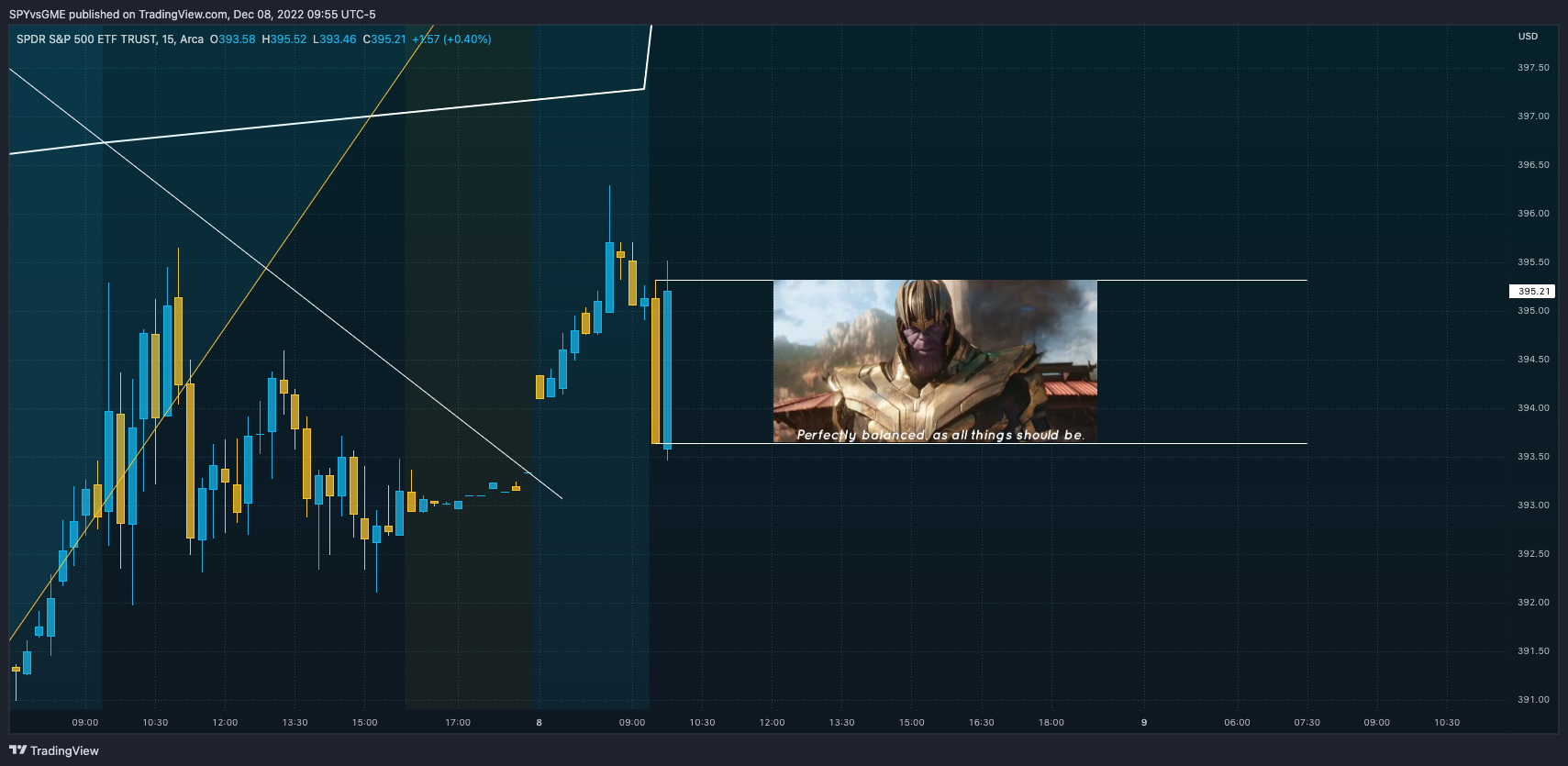 AMEX:SPY Chart Image by SPYvsGME
