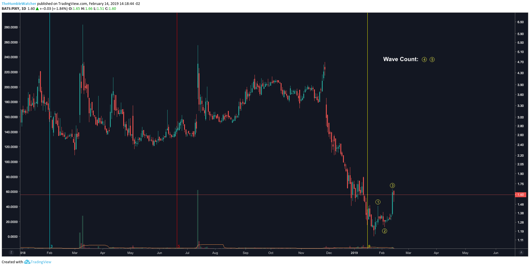  Chart Image