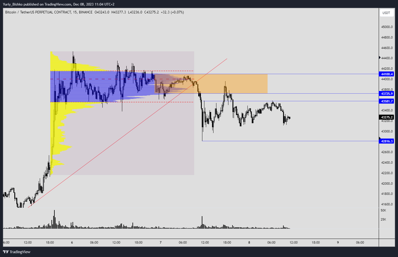 BINANCE:BTCUSDT.P Chart Image by Yuriy_Bishko