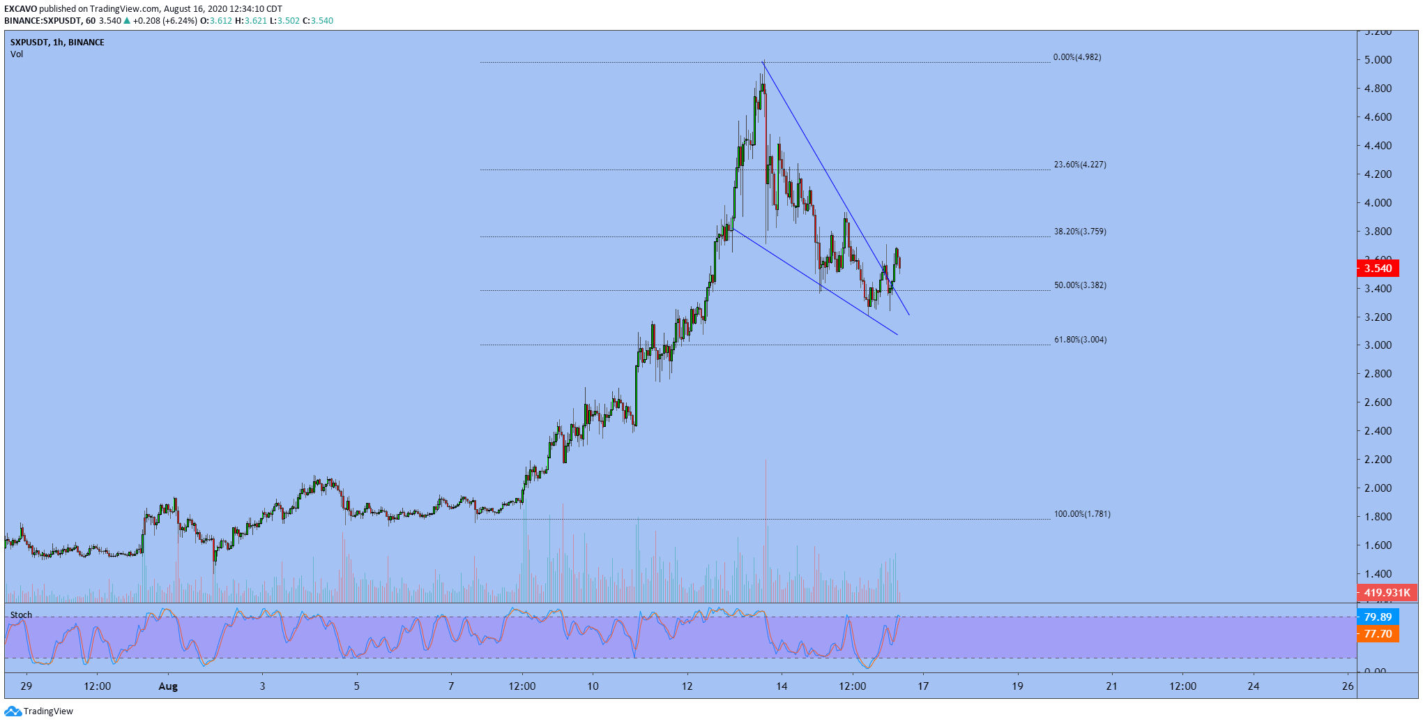  Chart Image