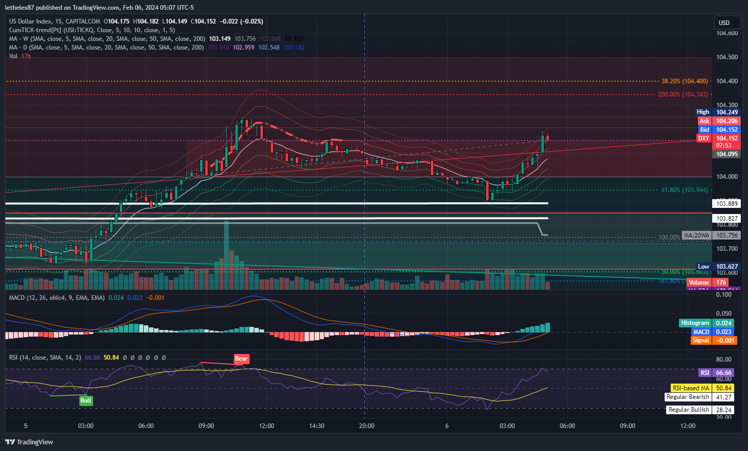 CAPITALCOM:DXY Chart Image by lethelex