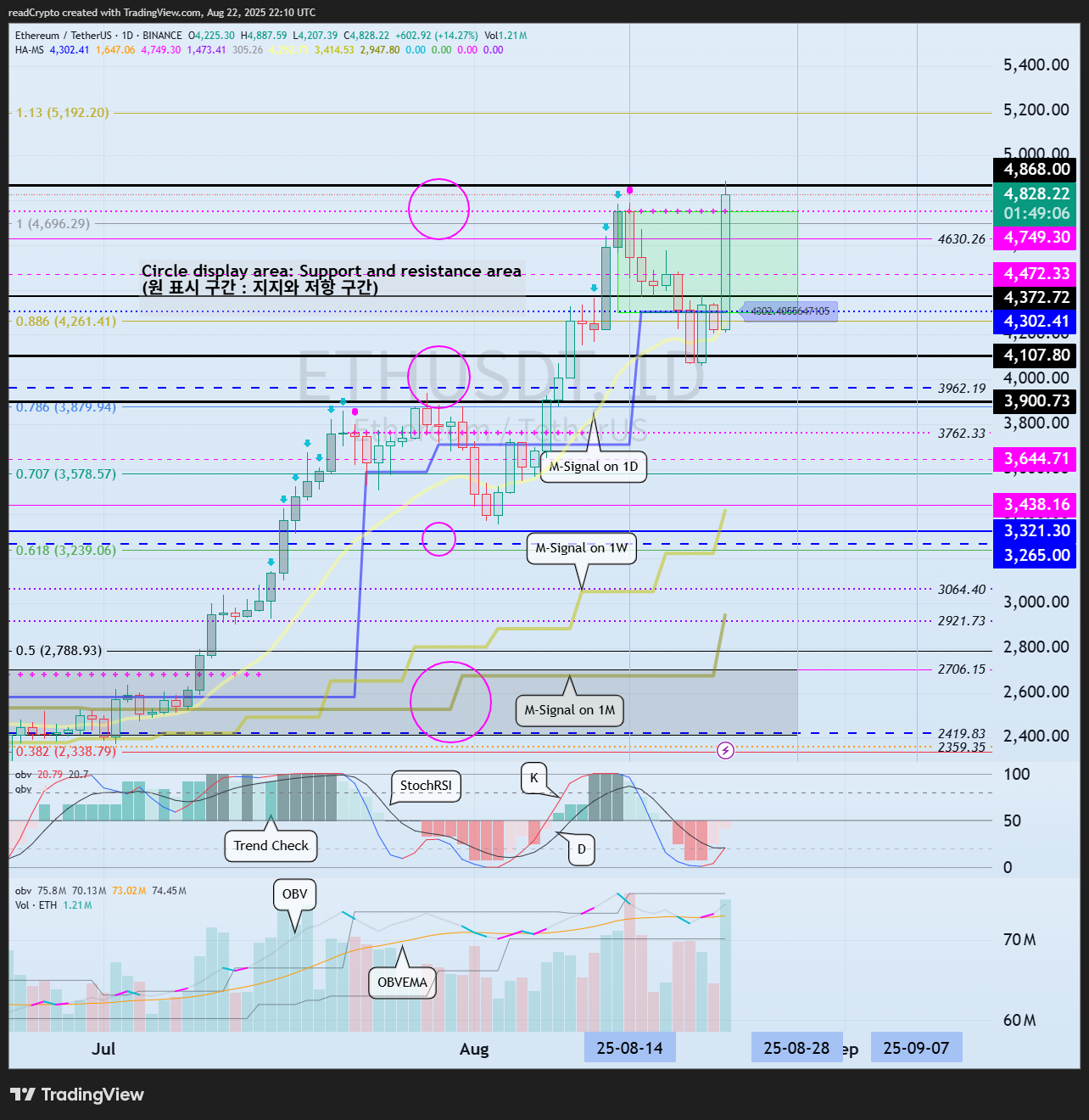 BINANCE:ETHUSDT Chart Image by readCrypto