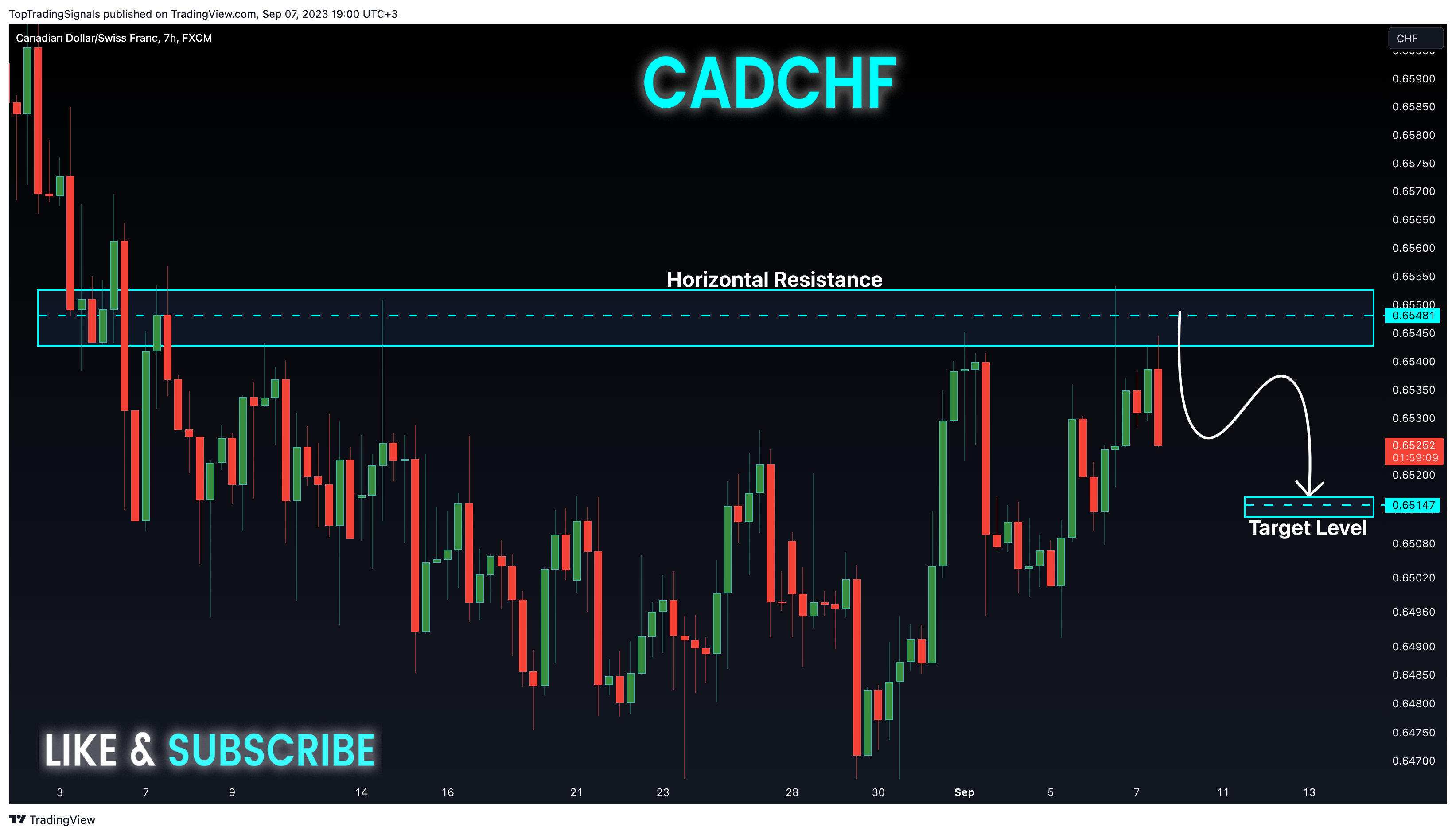 FX:CADCHF Chart Image by TopTradingSignals