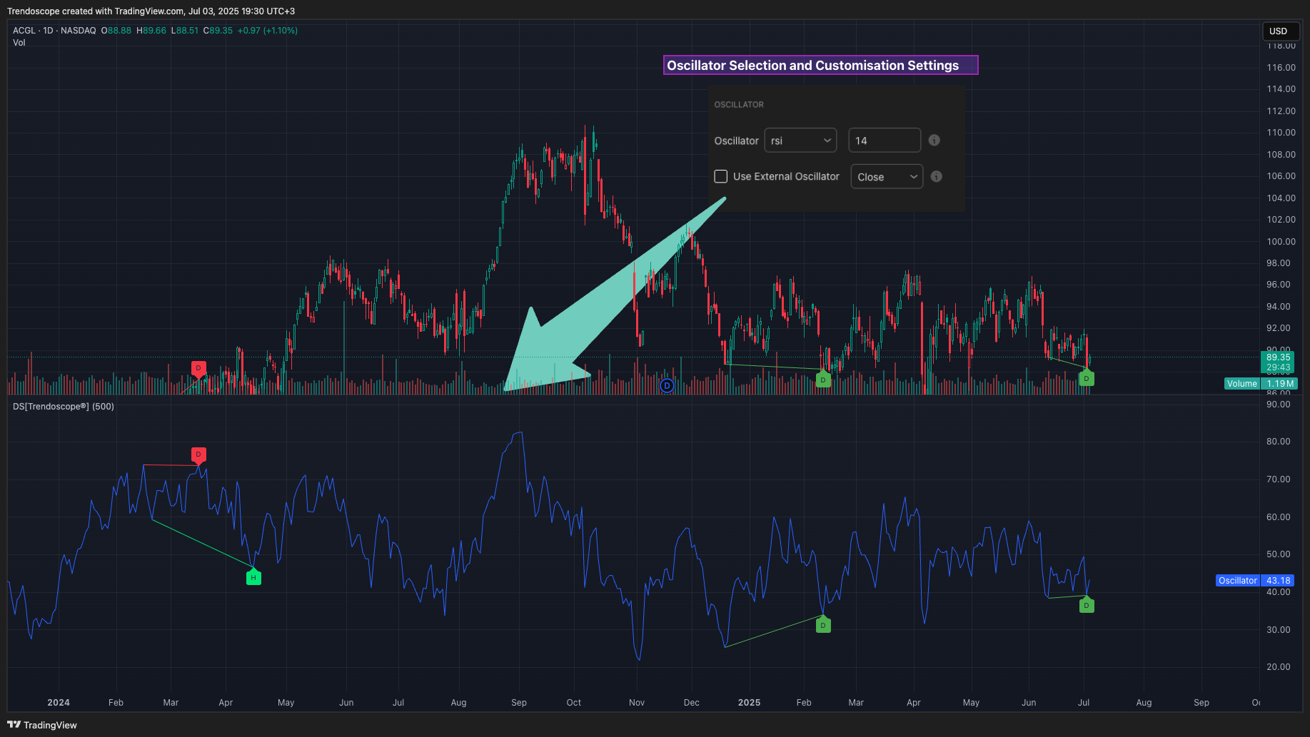 BATS:ACGL Chart Image by Trendoscope