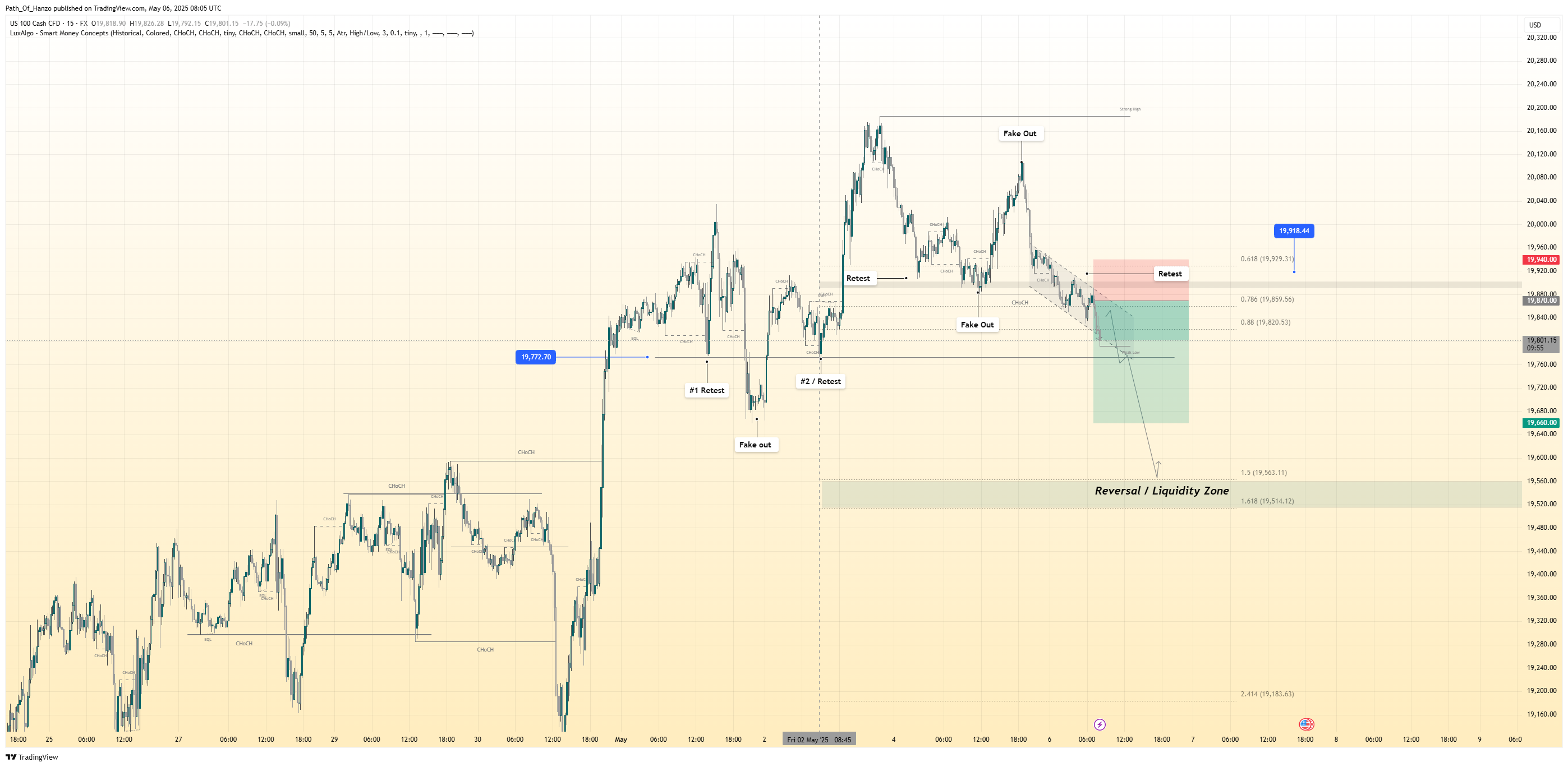 FX:NAS100 Chart Image by Path_Of_Hanzo