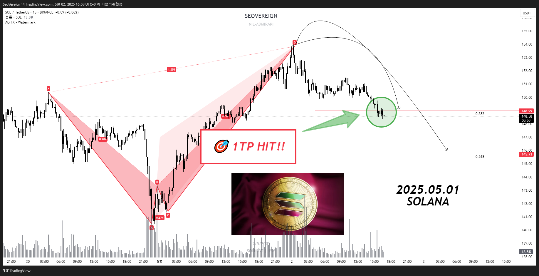BINANCE:SOLUSDT Chart Image by SeoVereign