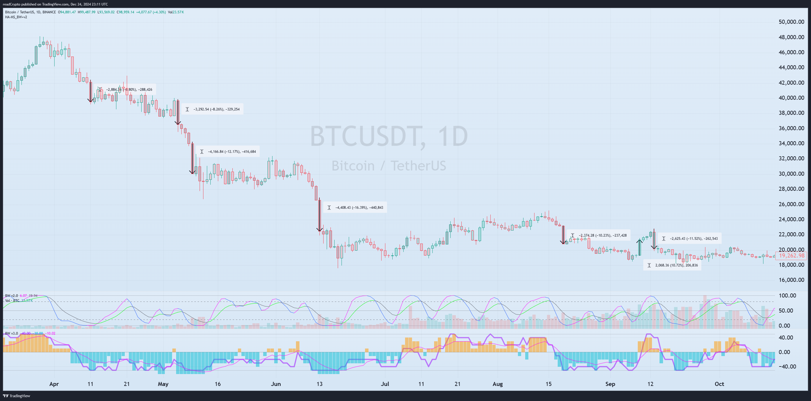 BINANCE:BTCUSDT Chart Image by readCrypto