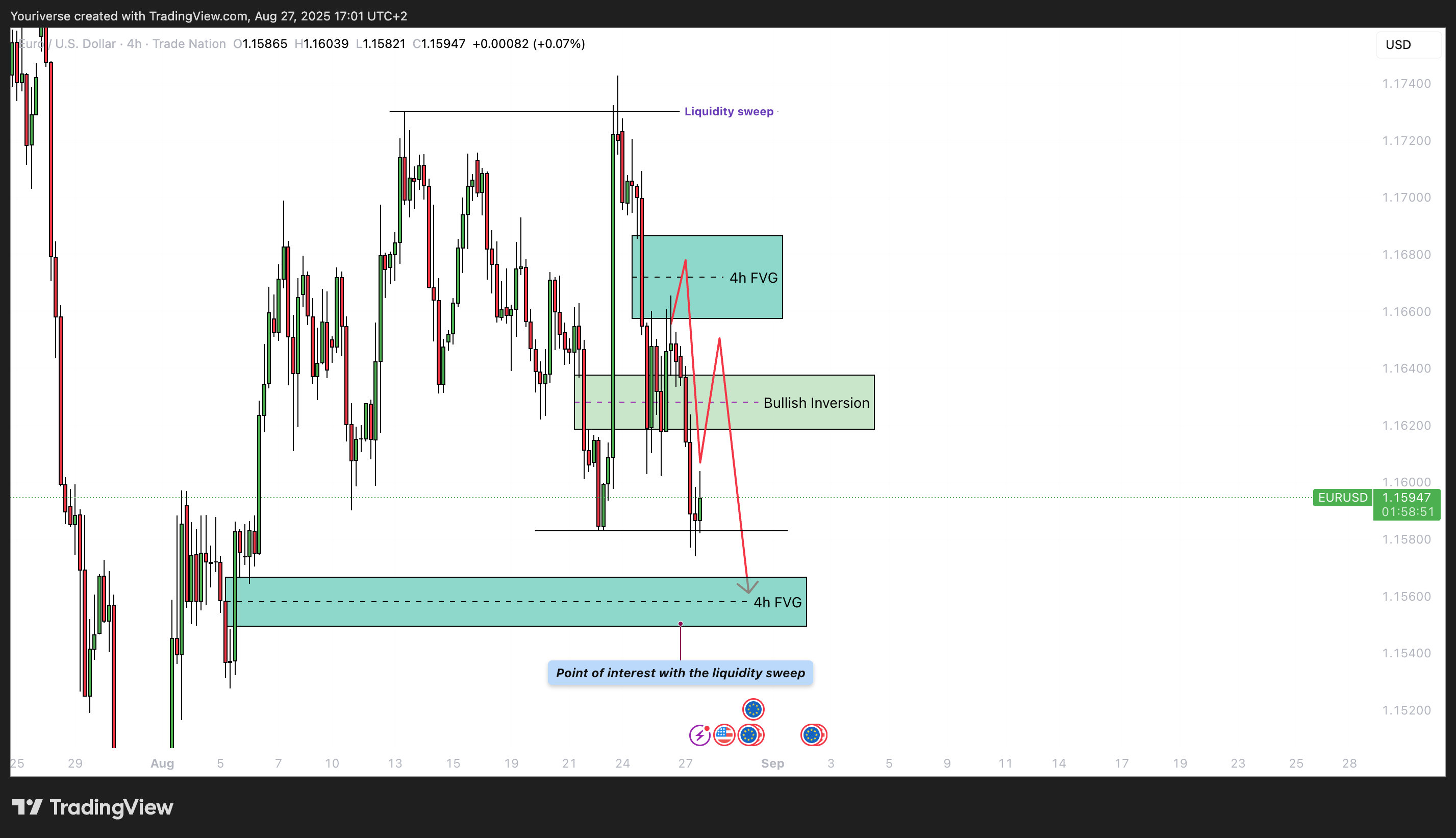 TRADENATION:EURUSD Chart Image by Youriverse