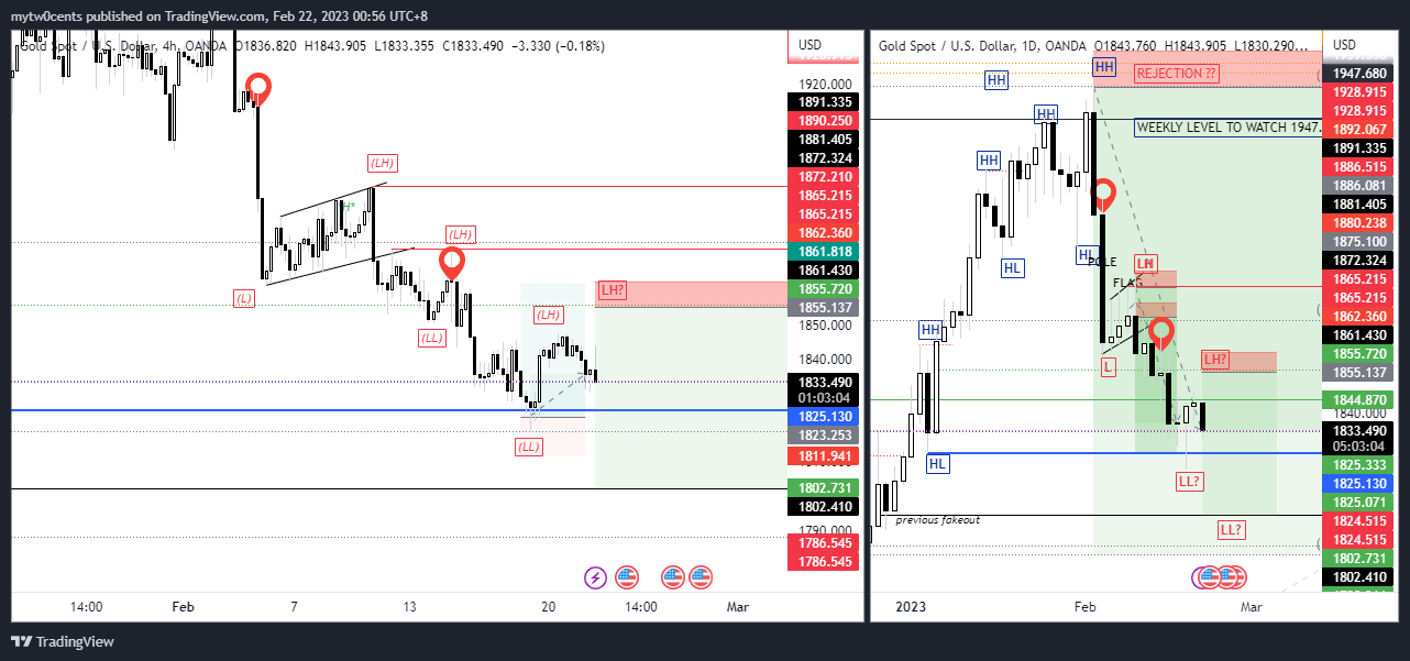 OANDA:XAUUSD Chart Image by mytw0cents