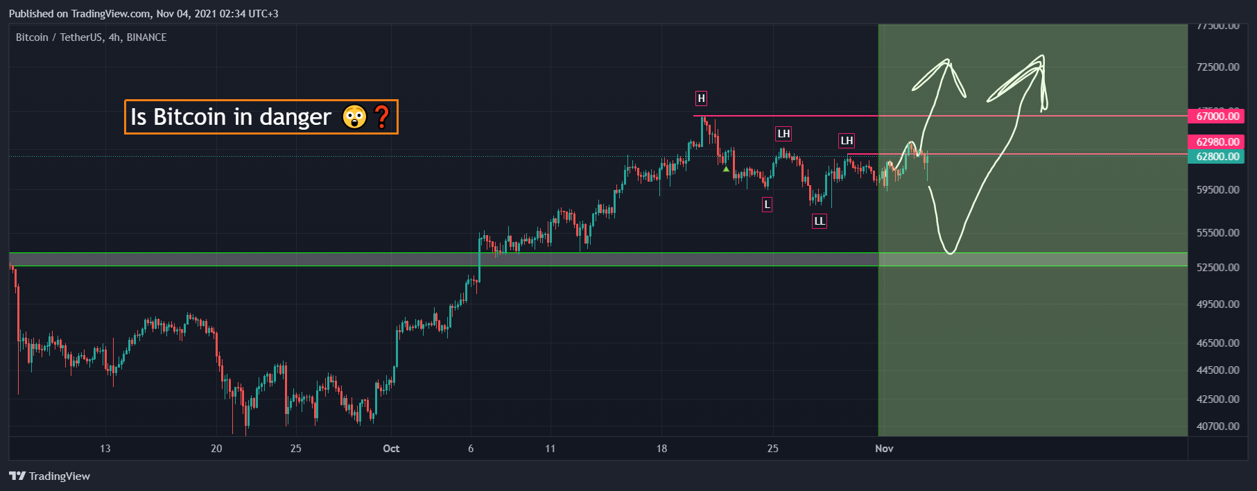BINANCE:BTCUSDT Chart Image by AlexWhale