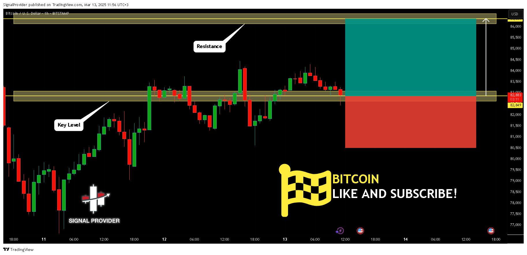 BITSTAMP:BTCUSD Chart Image by SignalProvider