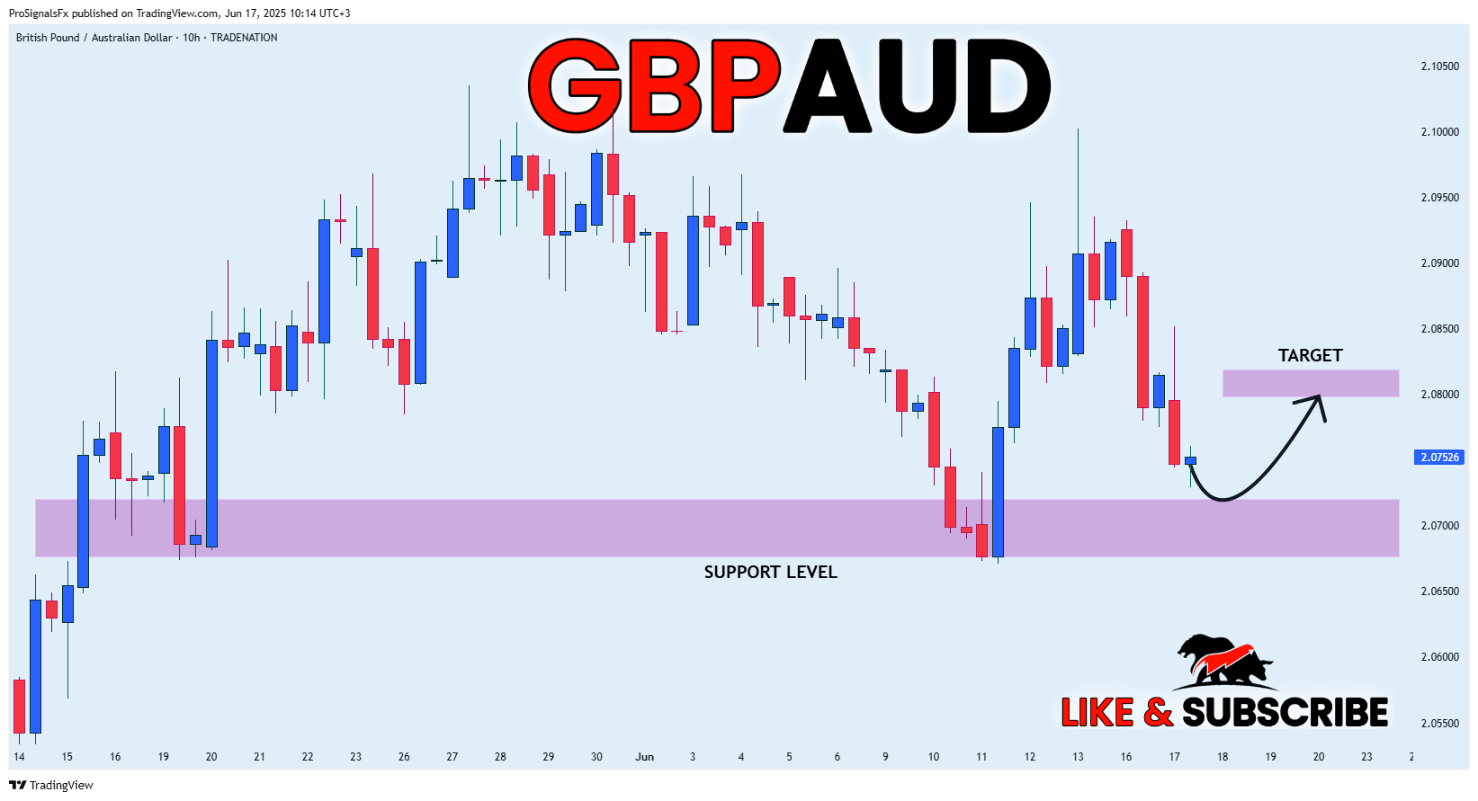 TRADENATION:GBPAUD Chart Image by ProSignalsFx