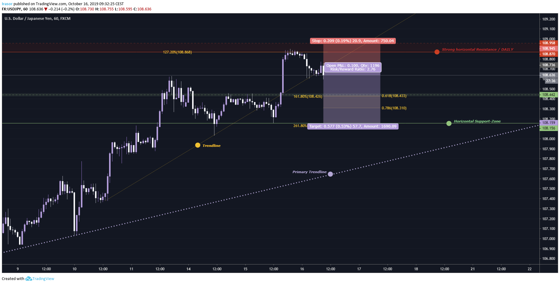  Chart Image