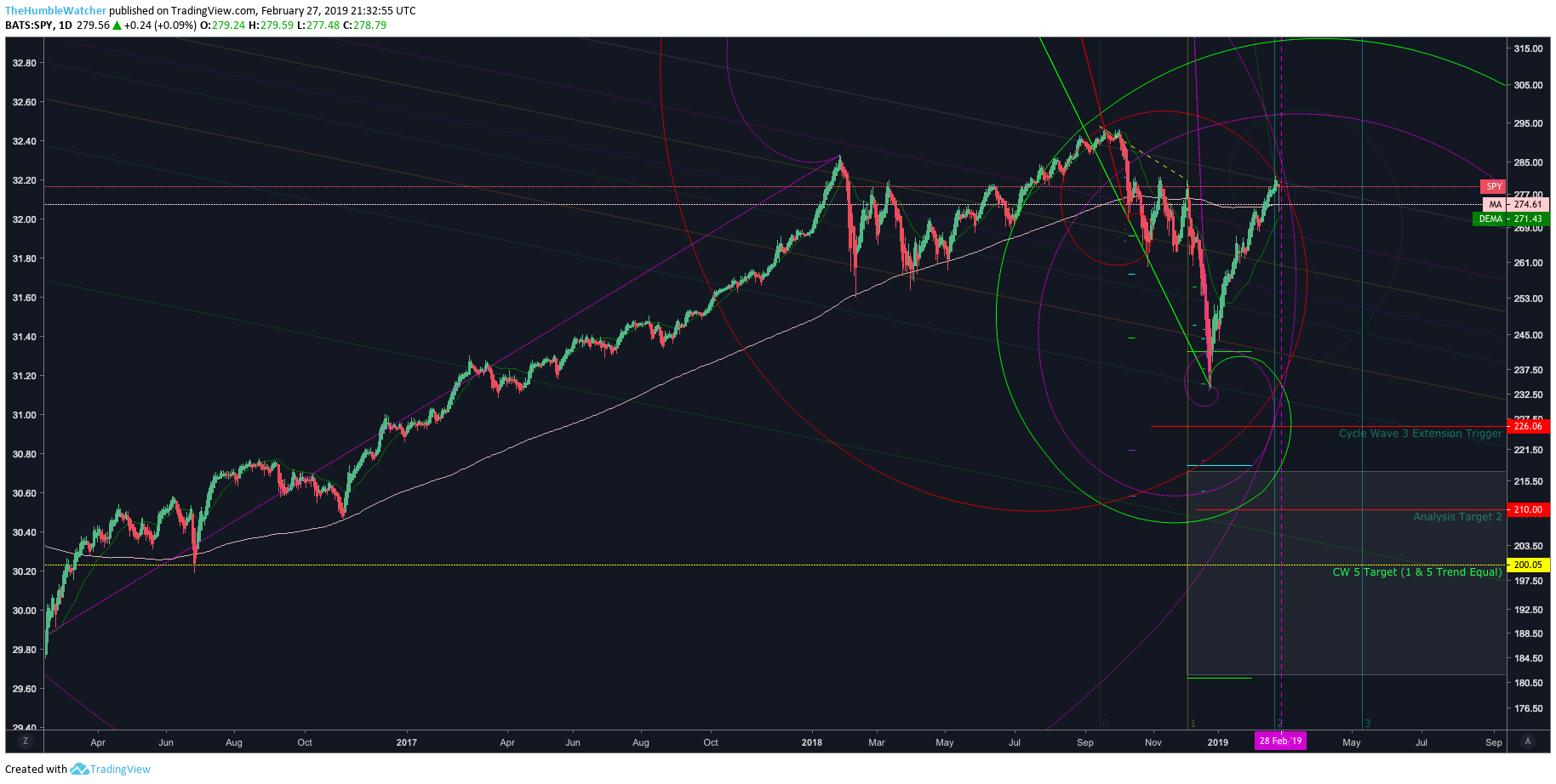  Chart Image