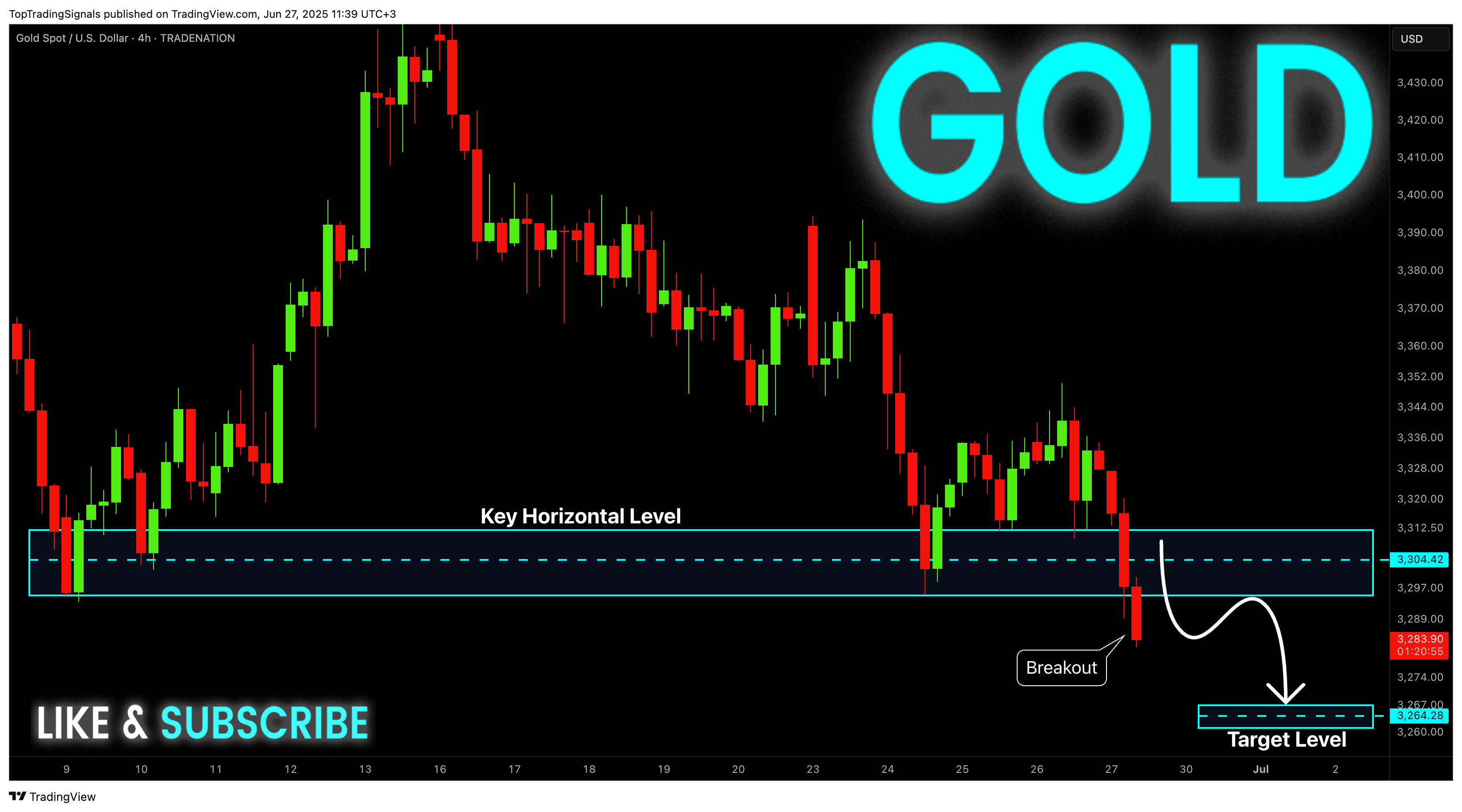 TRADENATION:XAUUSD Chart Image by TopTradingSignals