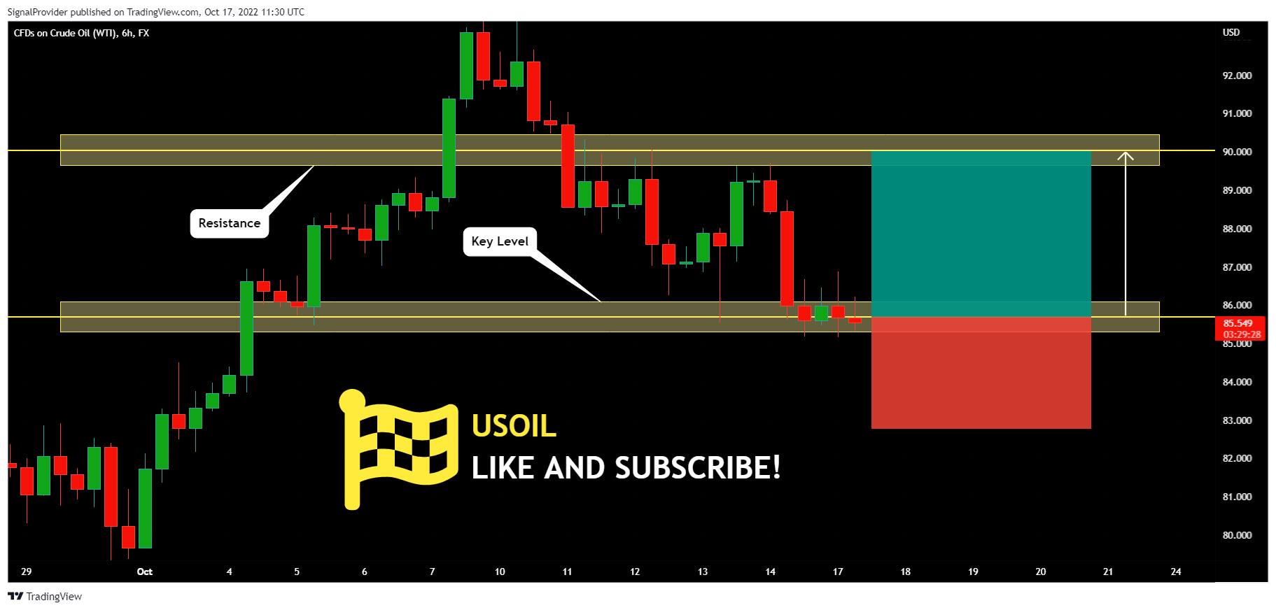 FX:USOIL Chart Image by SignalProvider