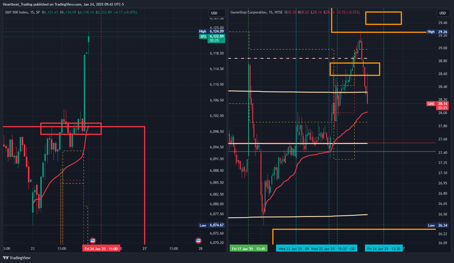 SP:SPX Chart Image by Heartbeat_Trading