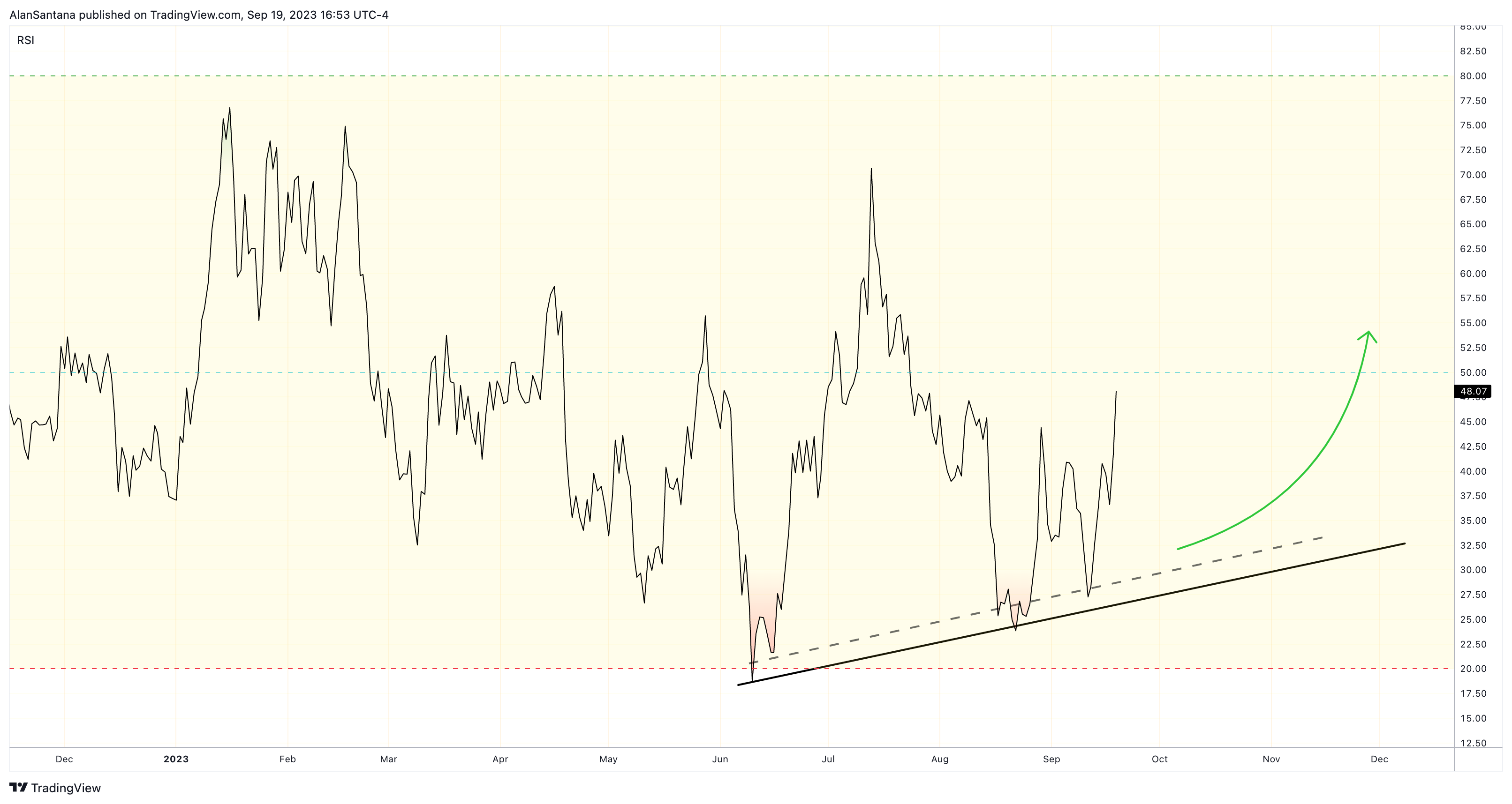 KRAKEN:MATICUSDT Chart Image by MasterAnanda