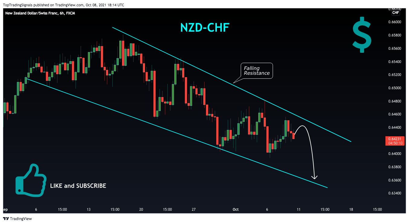  Chart Image