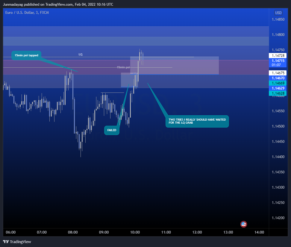 FX:EURUSD Chart Image by Junmadayag