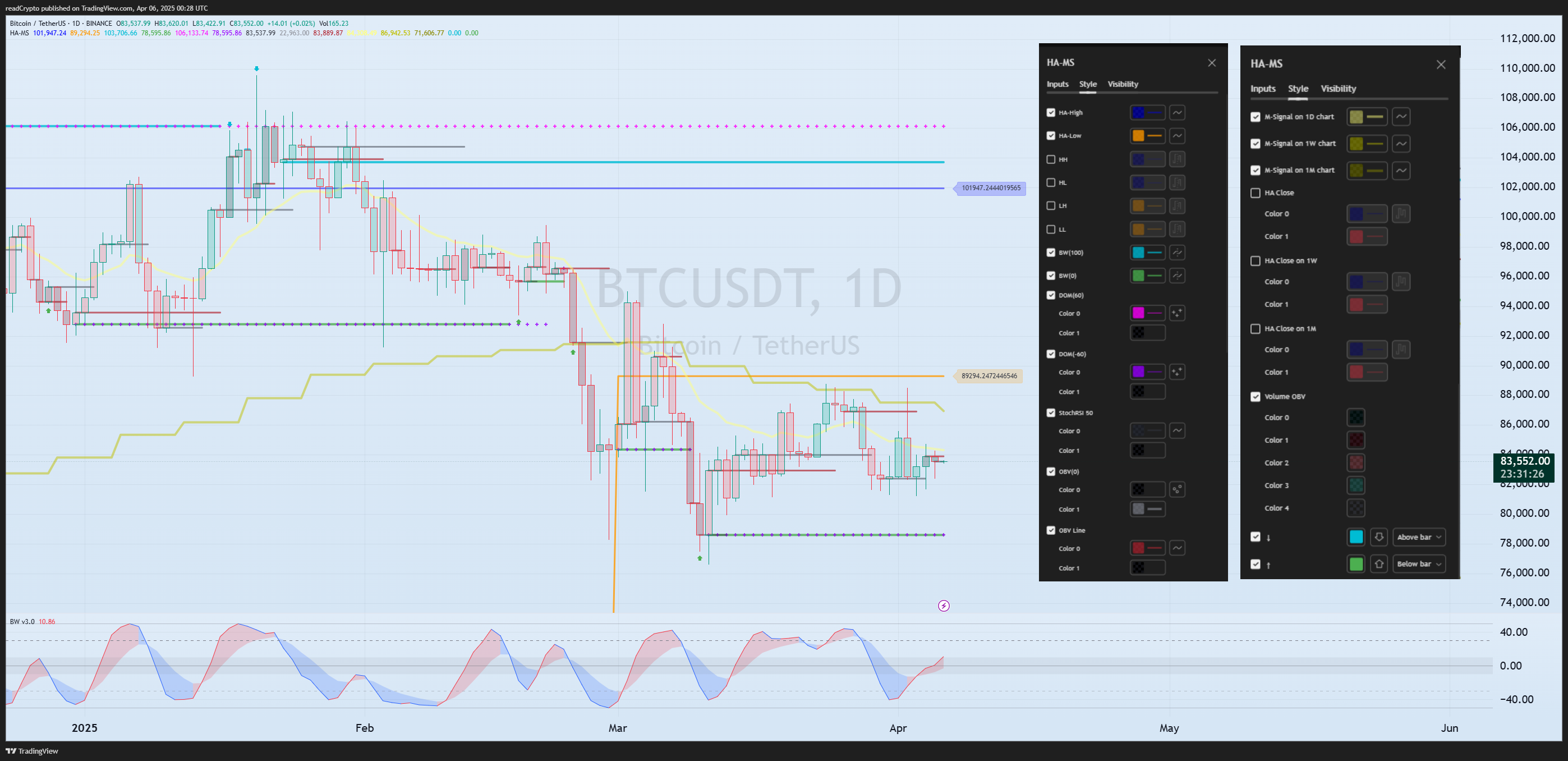 BINANCE:BTCUSDT Chart Image by readCrypto