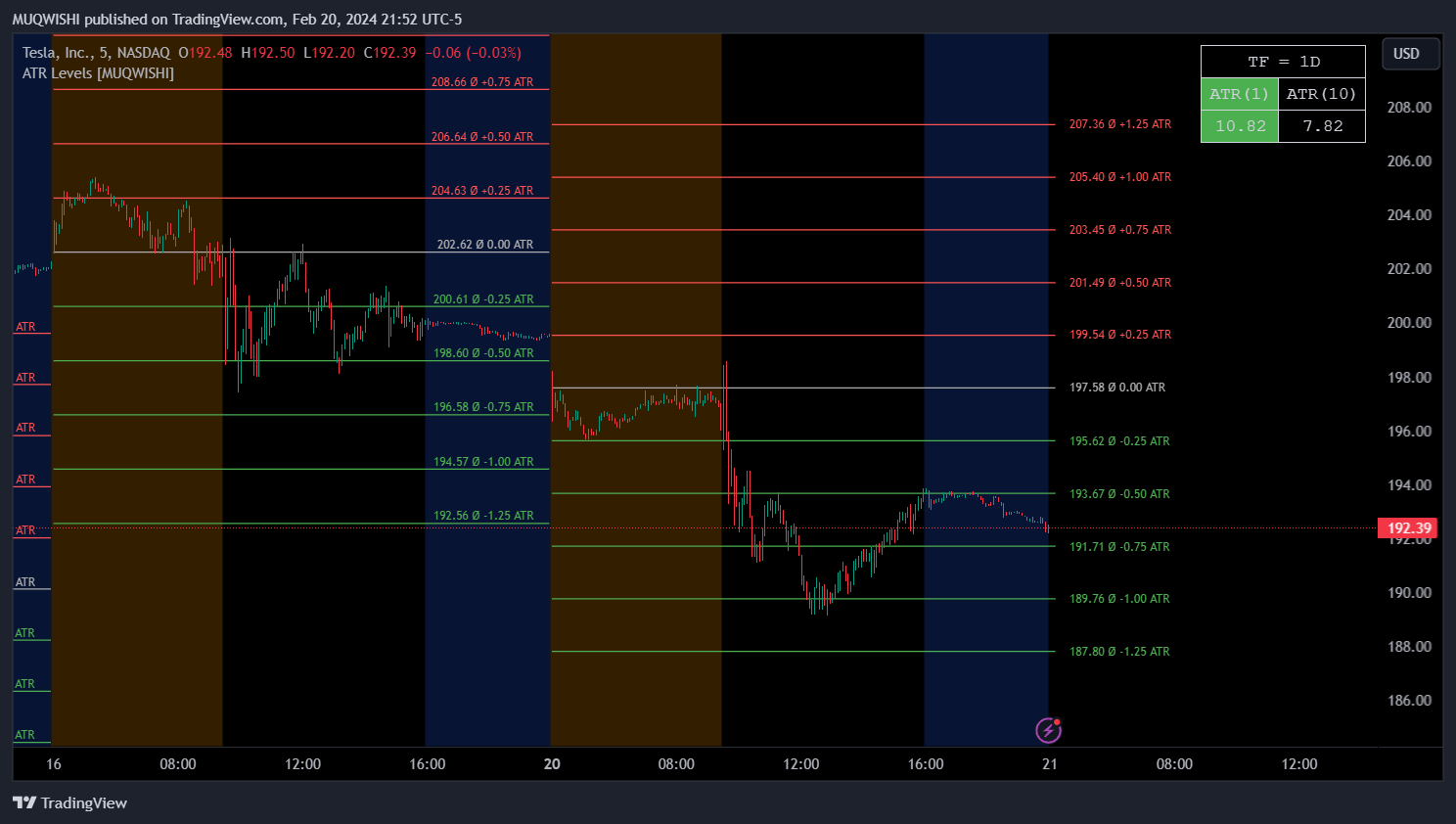 BATS:TSLA Chart Image by MUQWISHI