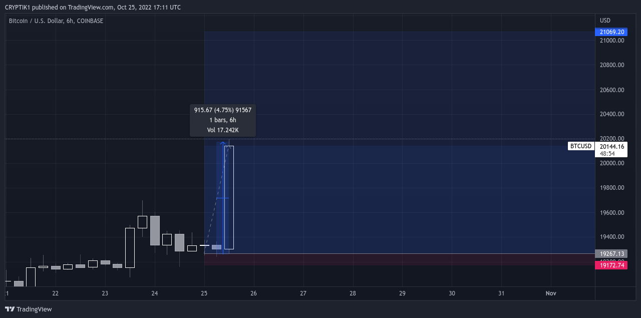 COINBASE:BTCUSD Chart Image by CRYPTIK1