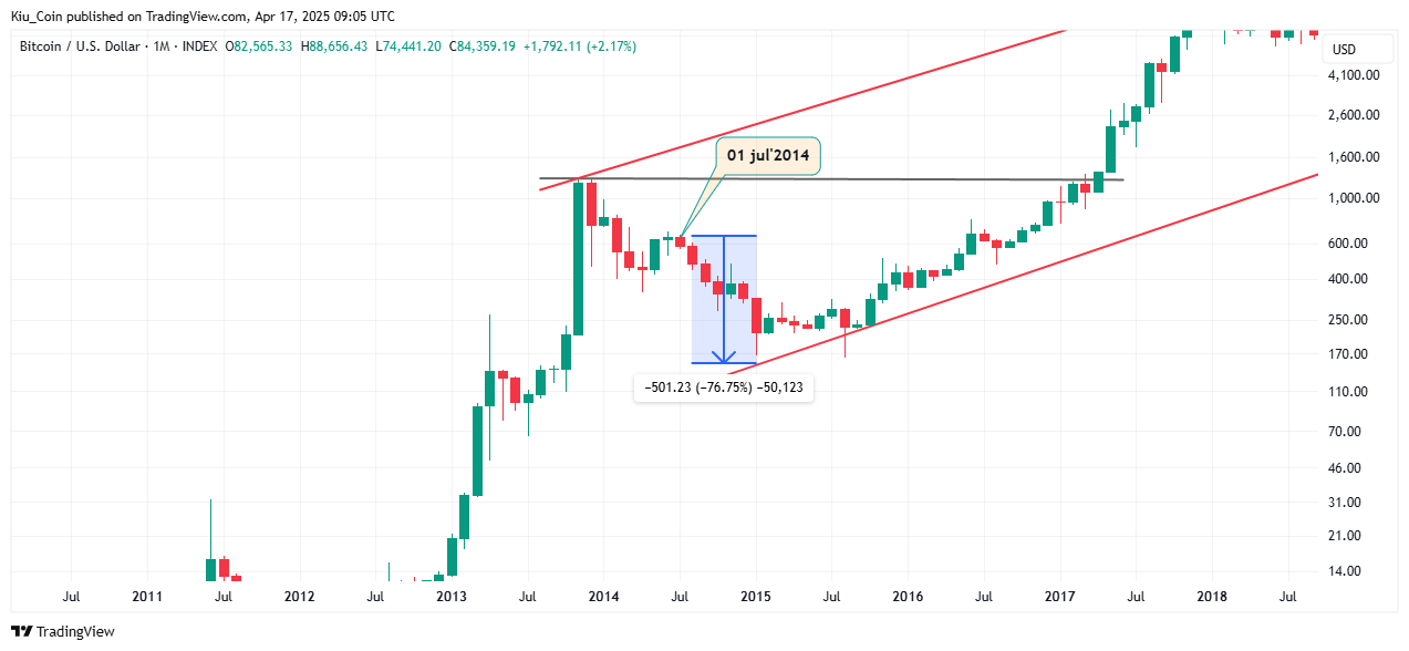 INDEX:BTCUSD Chart Image by Kiu_Coin