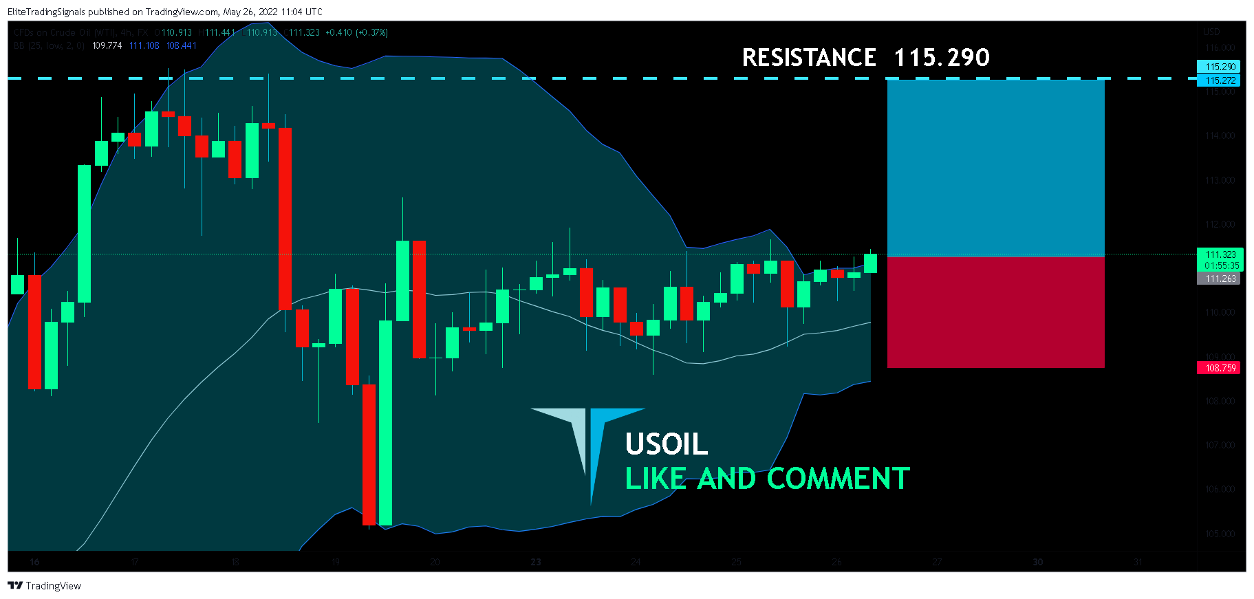 FX:USOIL Chart Image by EliteTradingSignals