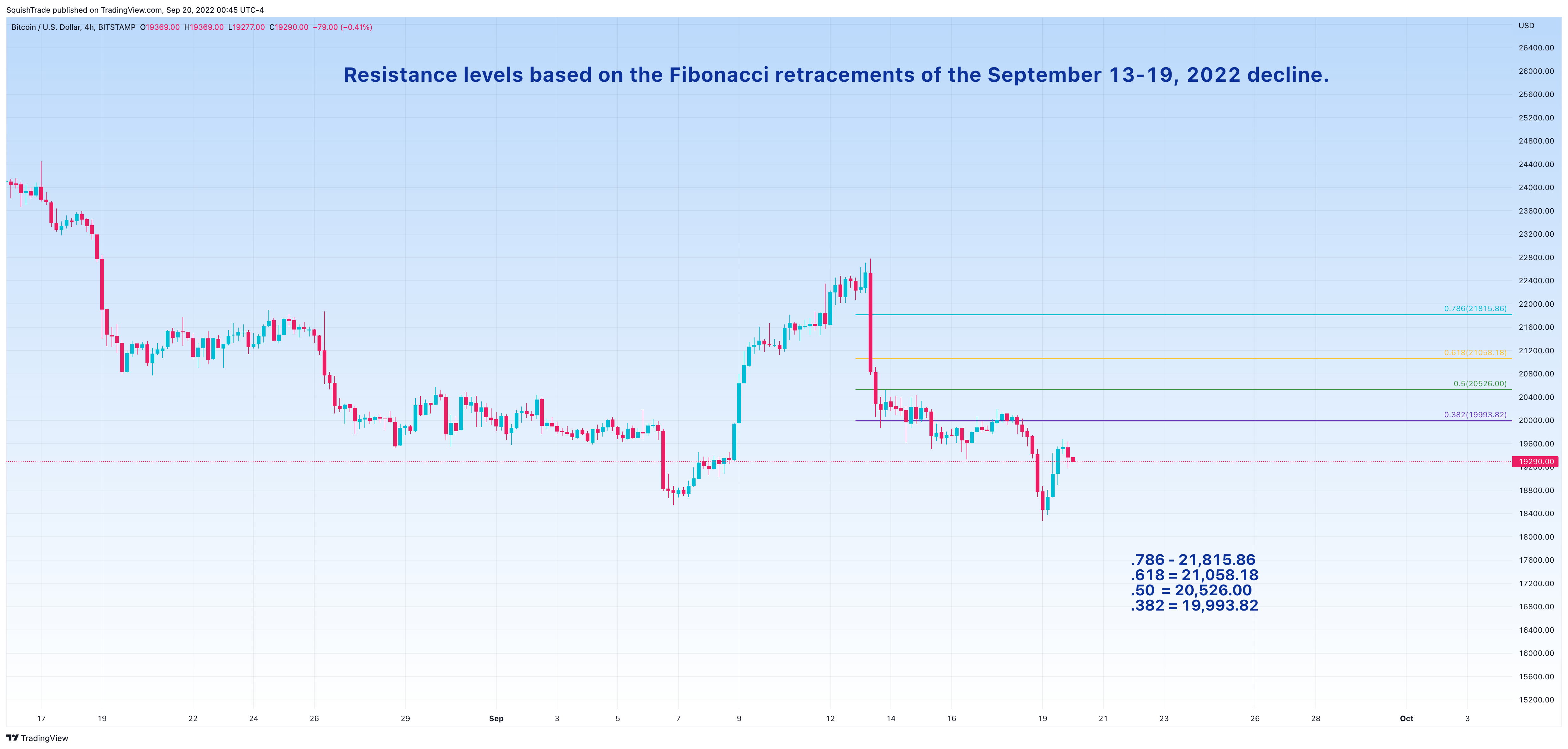 BITSTAMP:BTCUSD Chart Image by SquishTrade