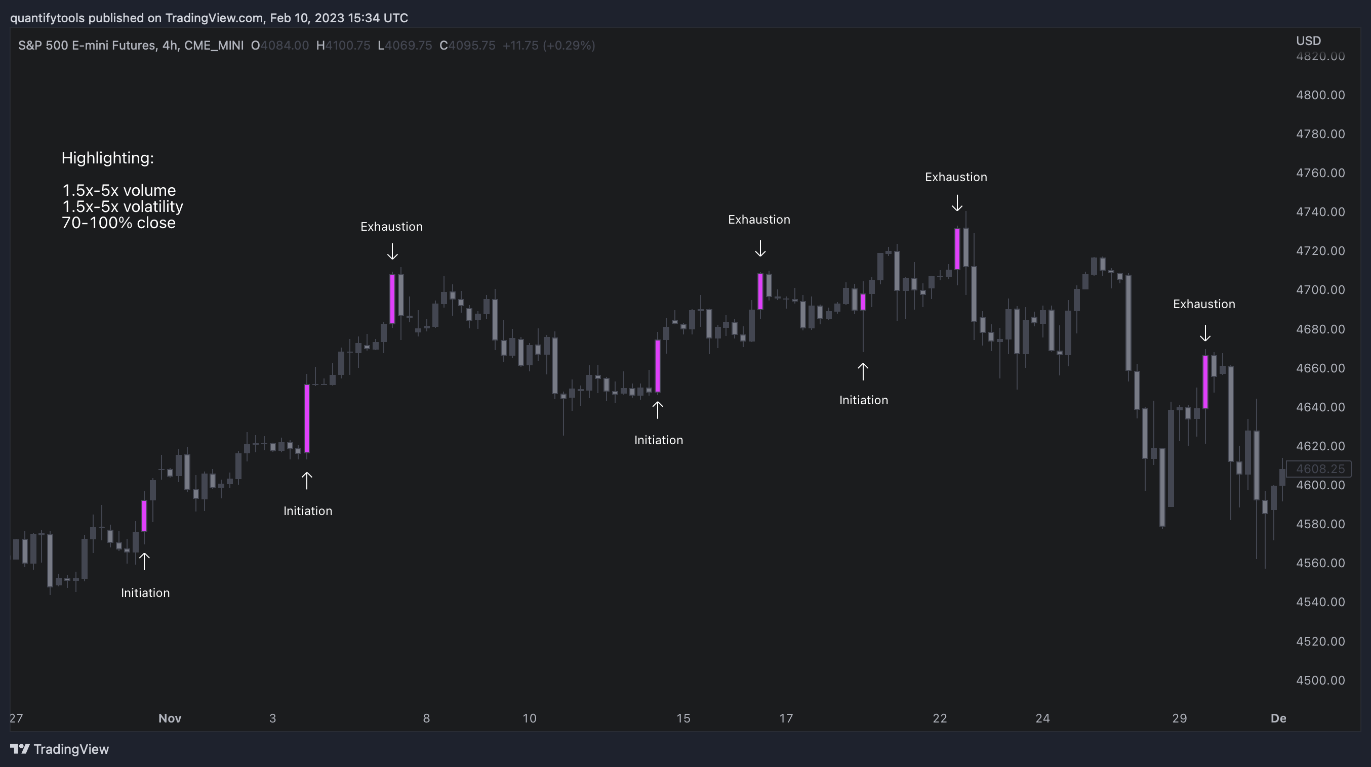 CME_MINI:ES1! Chart Image by quantifytools
