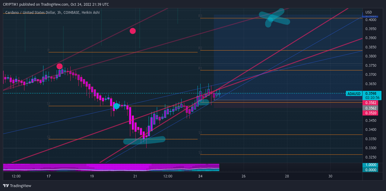 COINBASE:ADAUSD Chart Image by CRYPTIK1