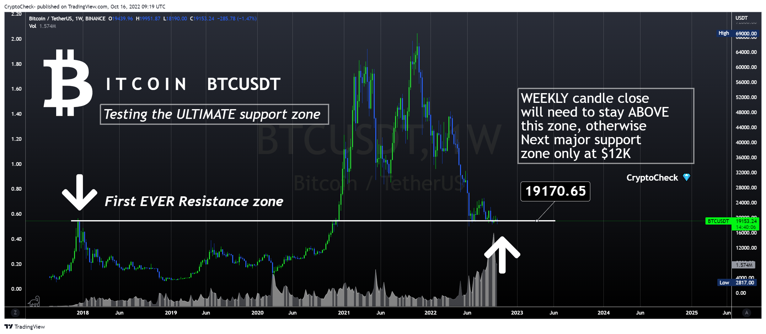 BINANCE:BTCUSDT Chart Image by Crypto-Check-