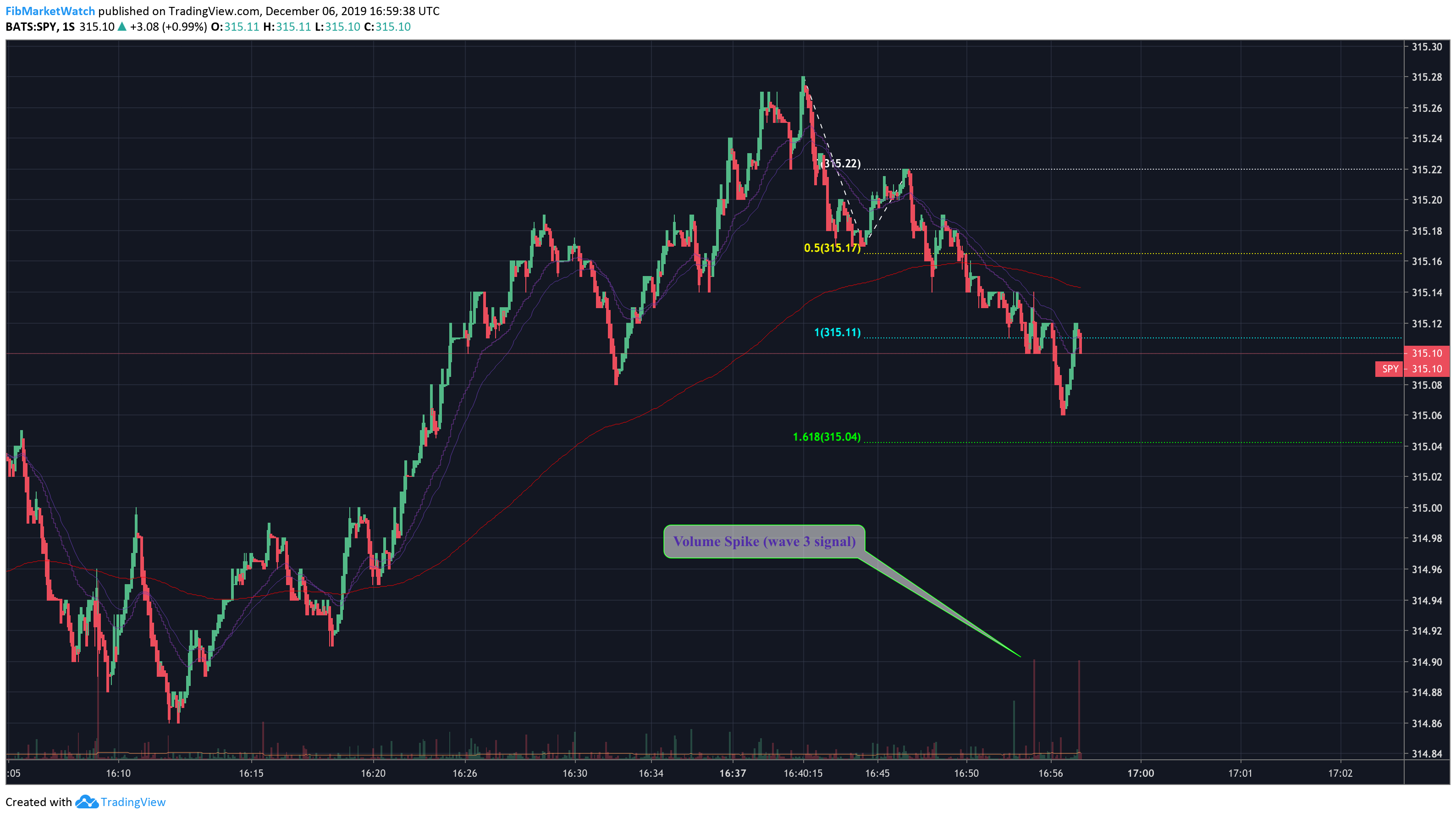 Chart Image