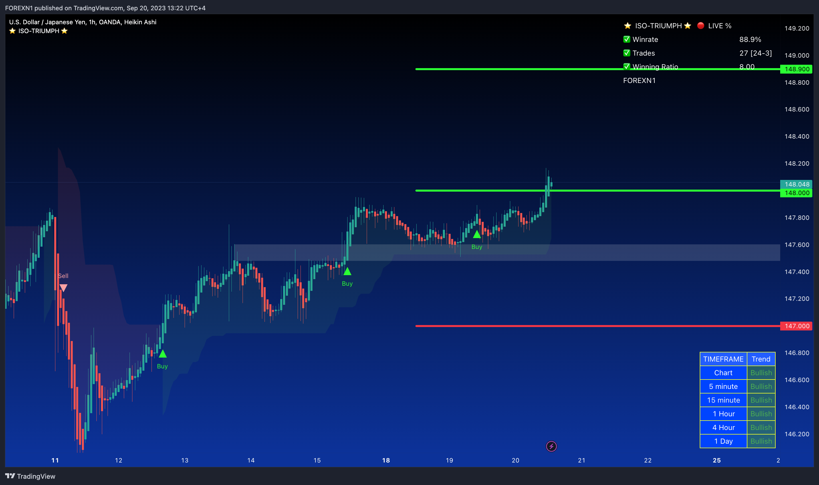 OANDA:USDJPY Chart Image by FOREXN1