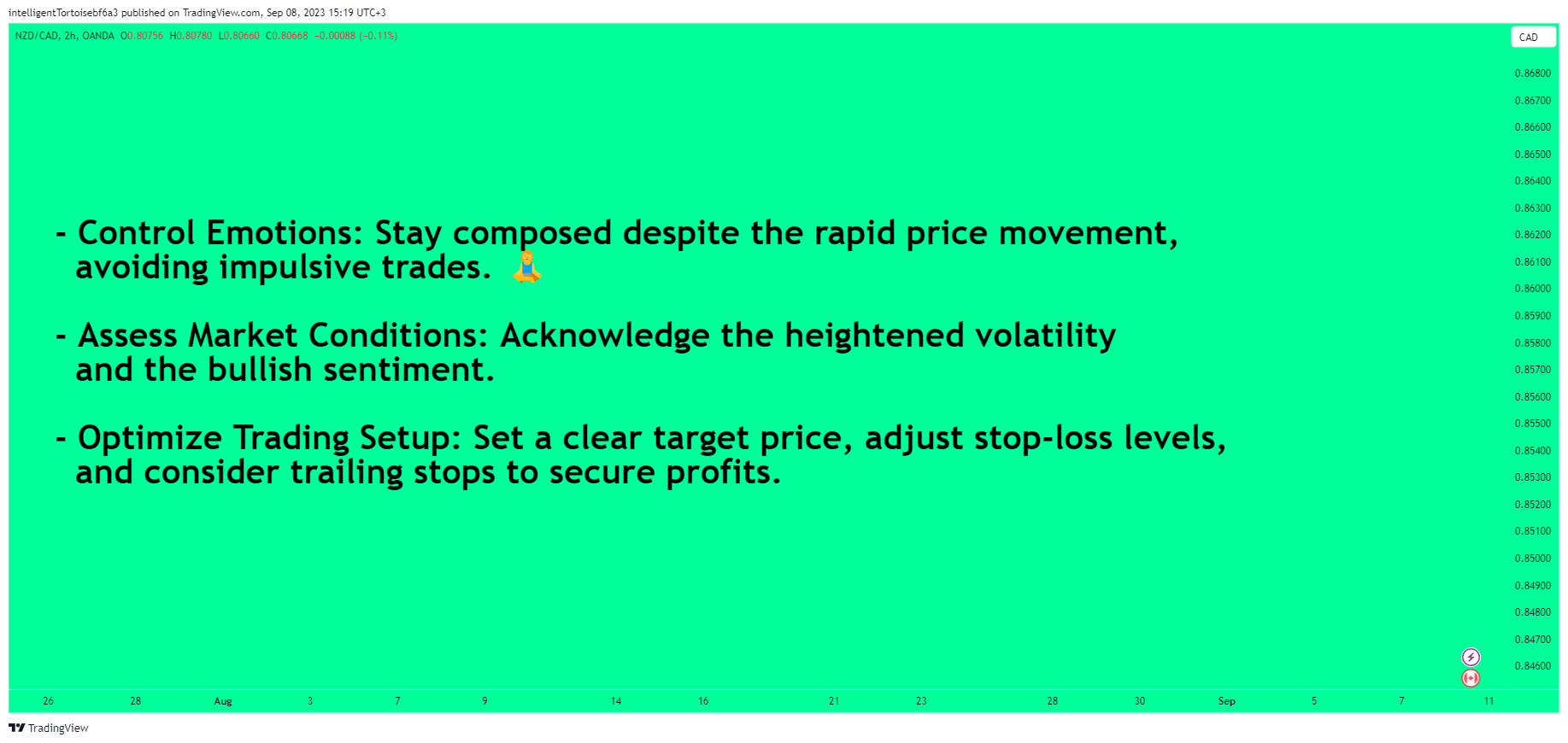 OANDA:NZDCAD Chart Image by intelligentTortoisebf6a3