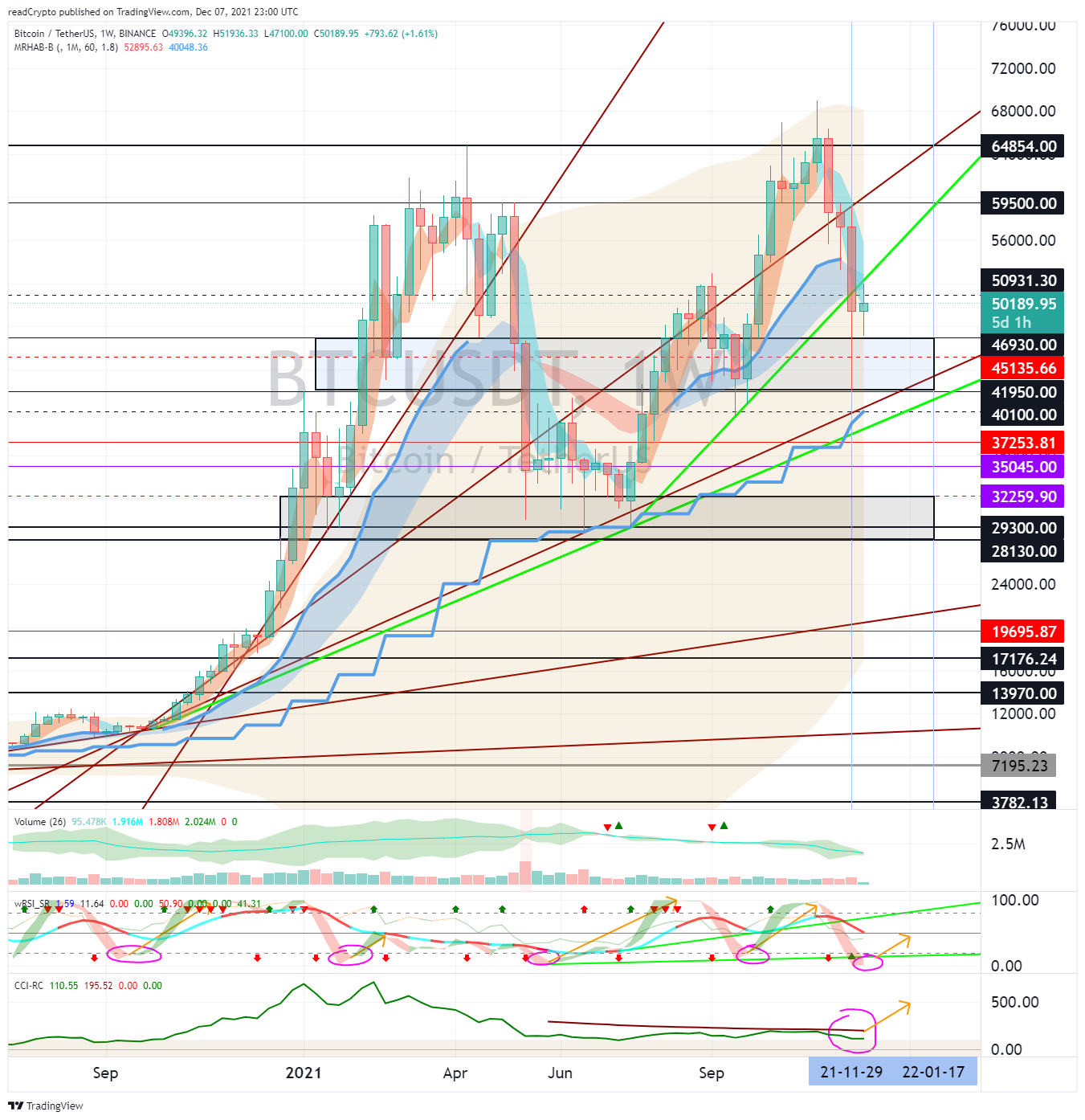 BINANCE:BTCUSDT Chart Image by readCrypto