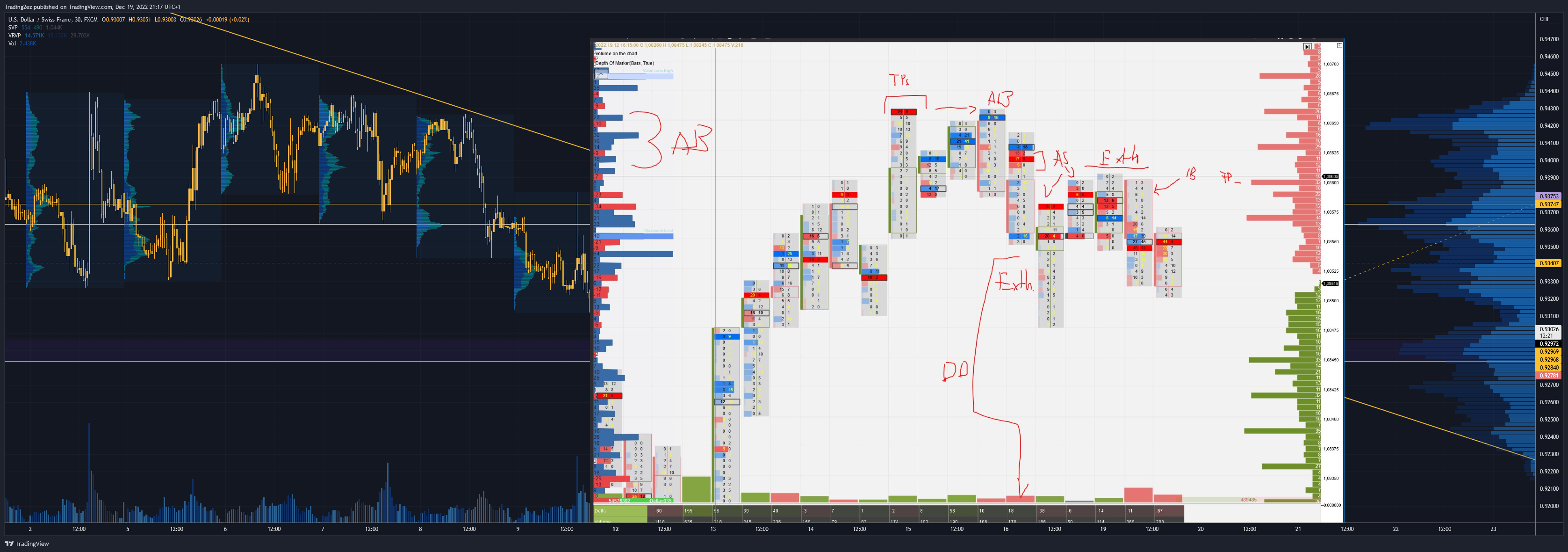 FX:USDCHF Chart Image by Trading2ez