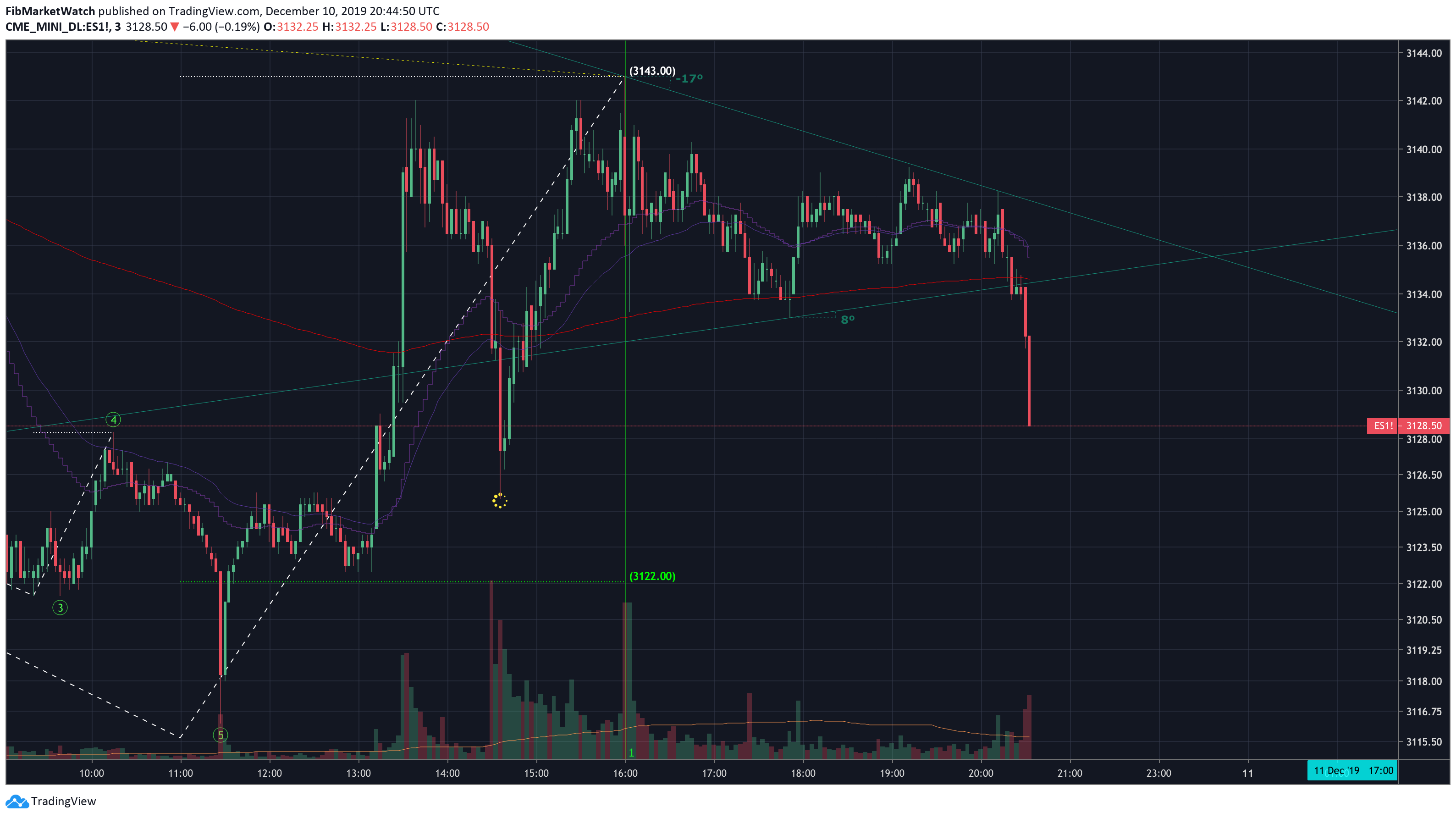  Chart Image