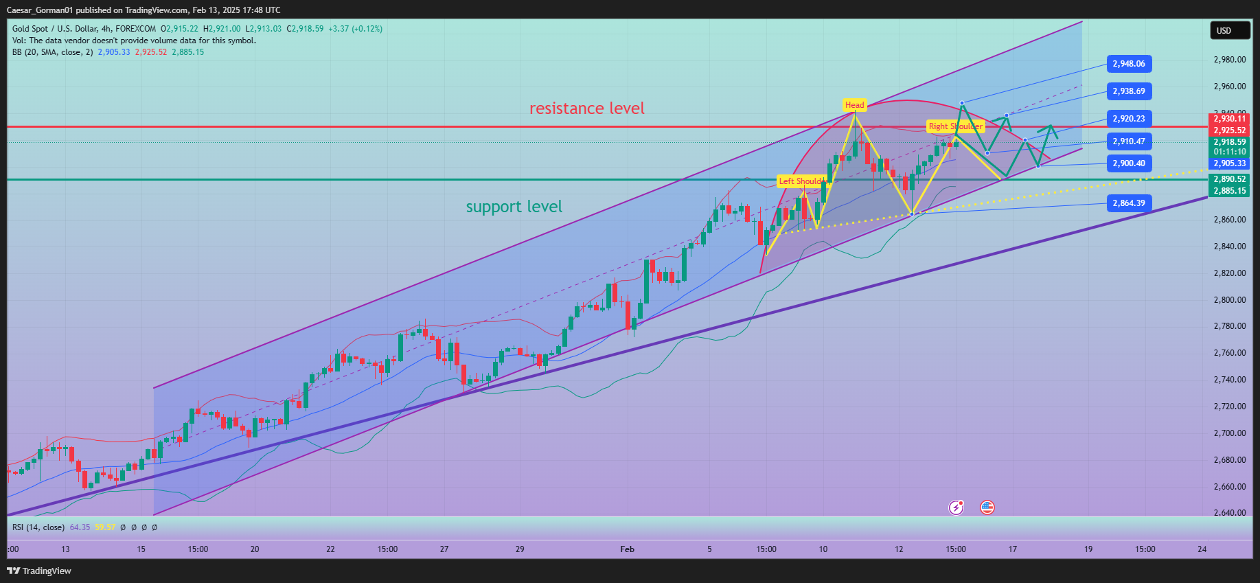 FOREXCOM:XAUUSD Chart Image by Caesar_Gorman01