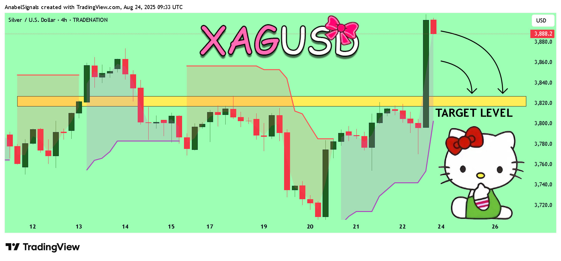 TRADENATION:XAGUSD Chart Image by AnabelSignals