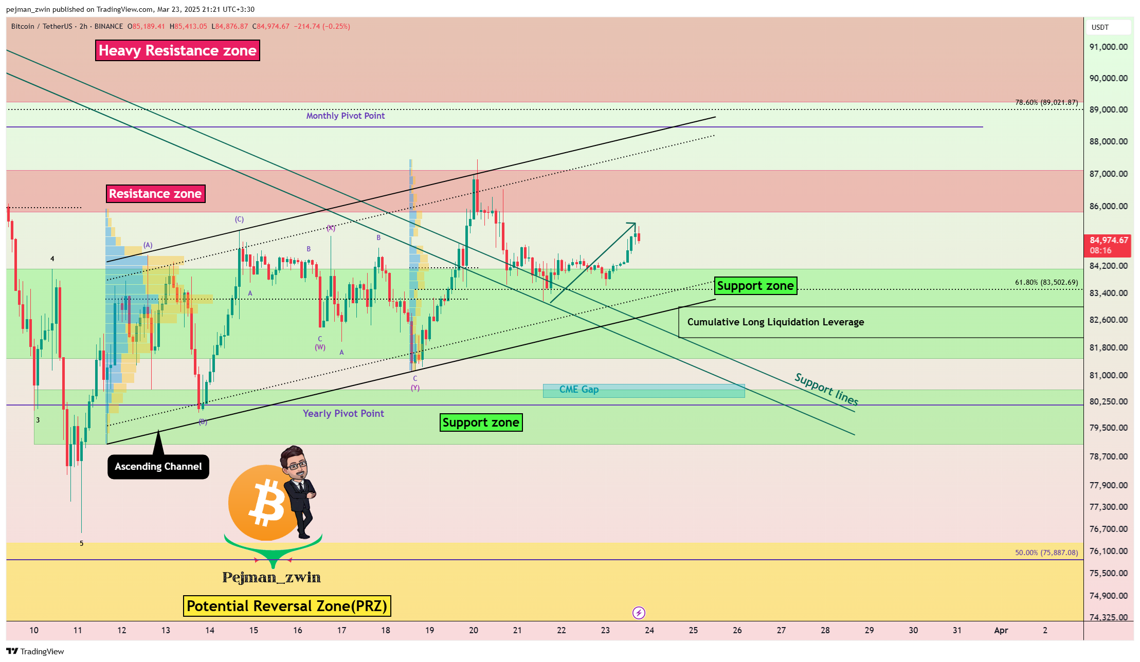 BINANCE:BTCUSDT Chart Image by pejman_zwin