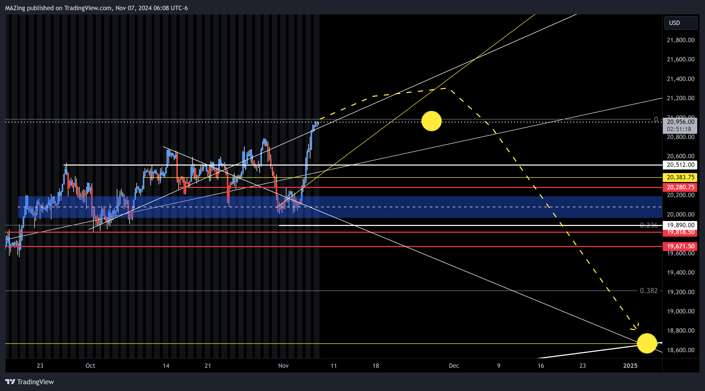 CME_MINI:NQ1! Chart Image by MAZing