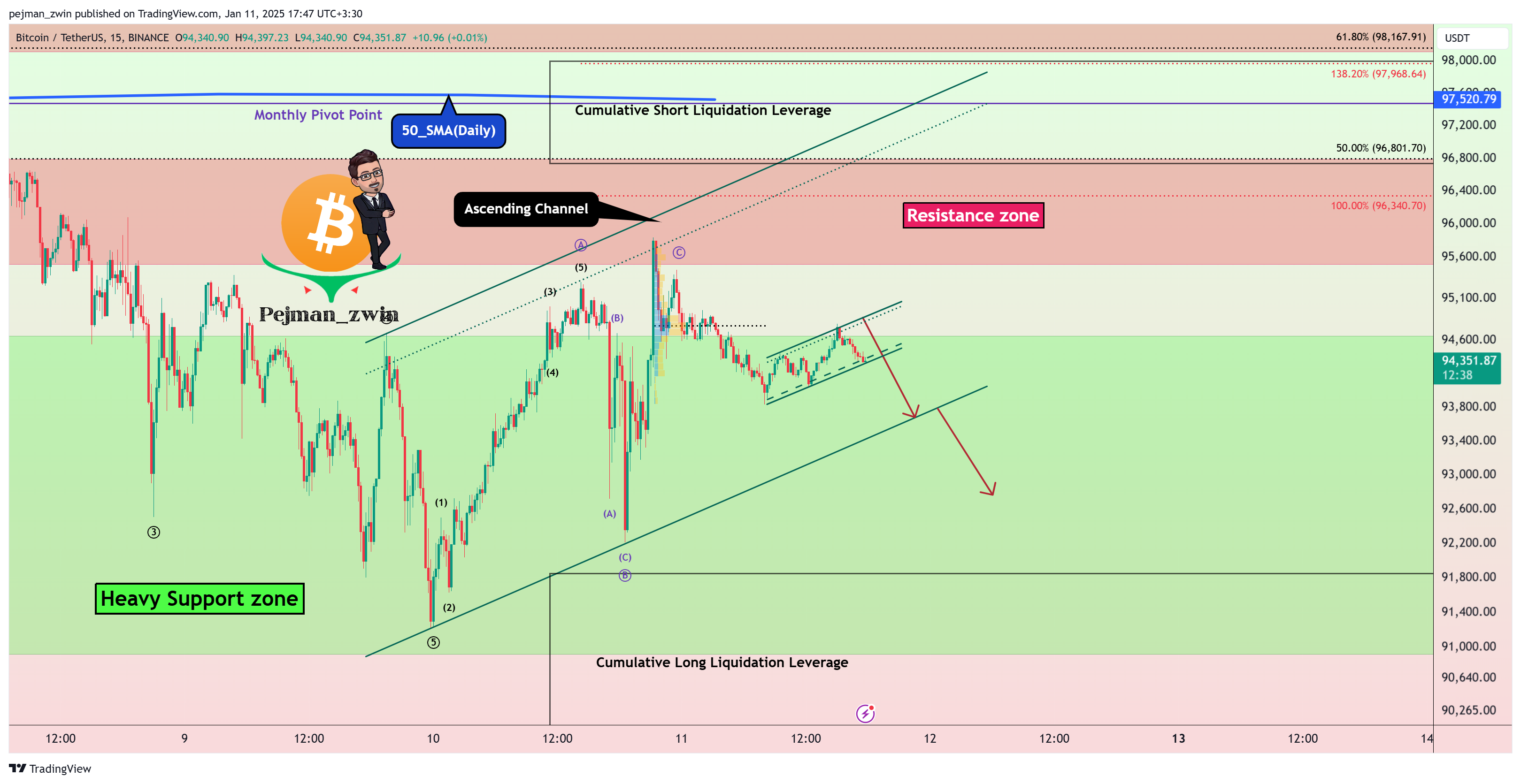 BINANCE:BTCUSDT Chart Image by pejman_zwin