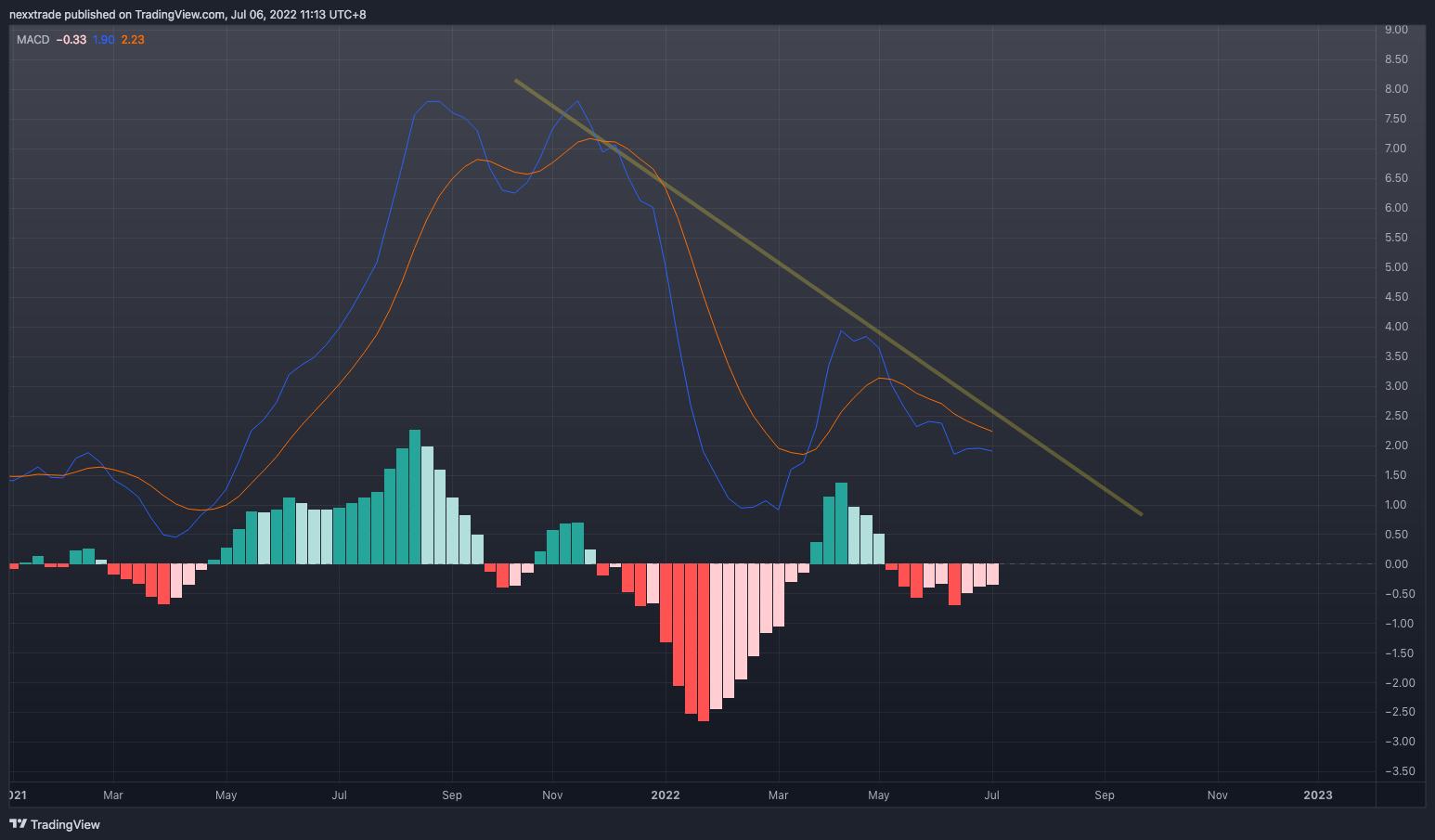 NYSE:NVO Chart Image by nexxtrade