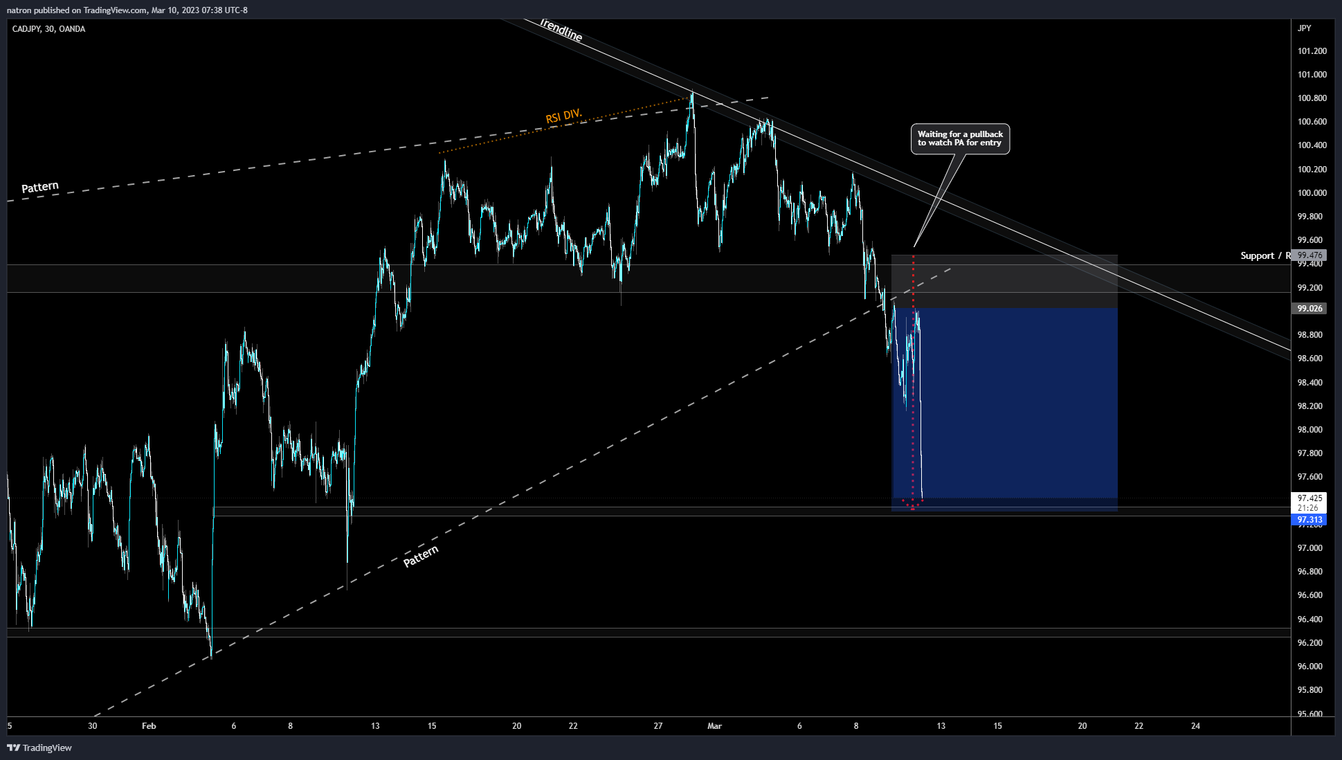 OANDA:CADJPY Chart Image by natron