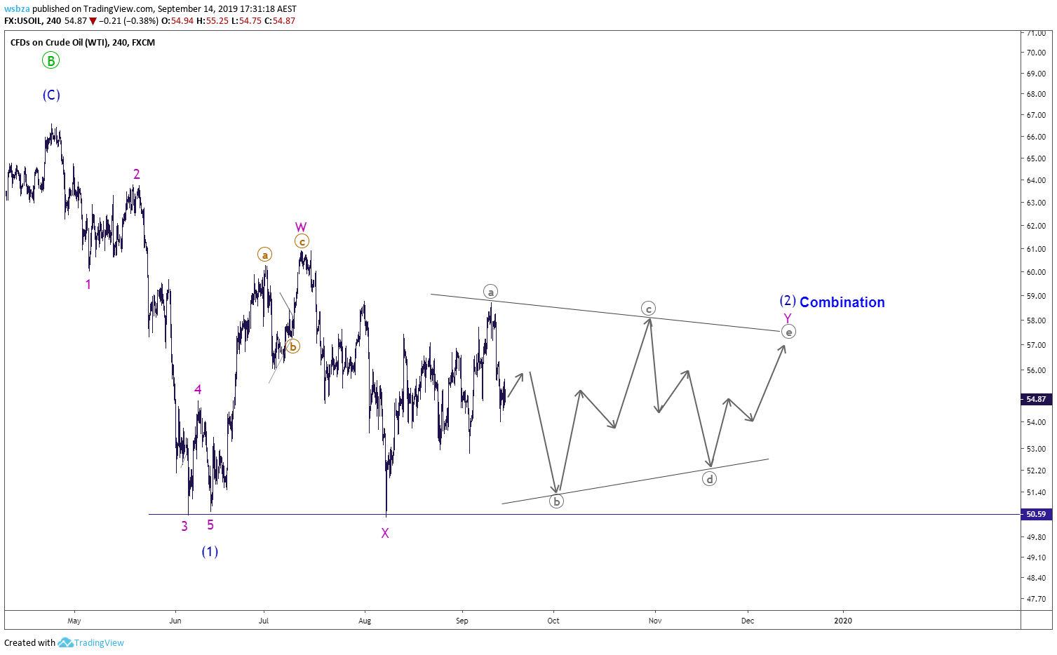  Chart Image