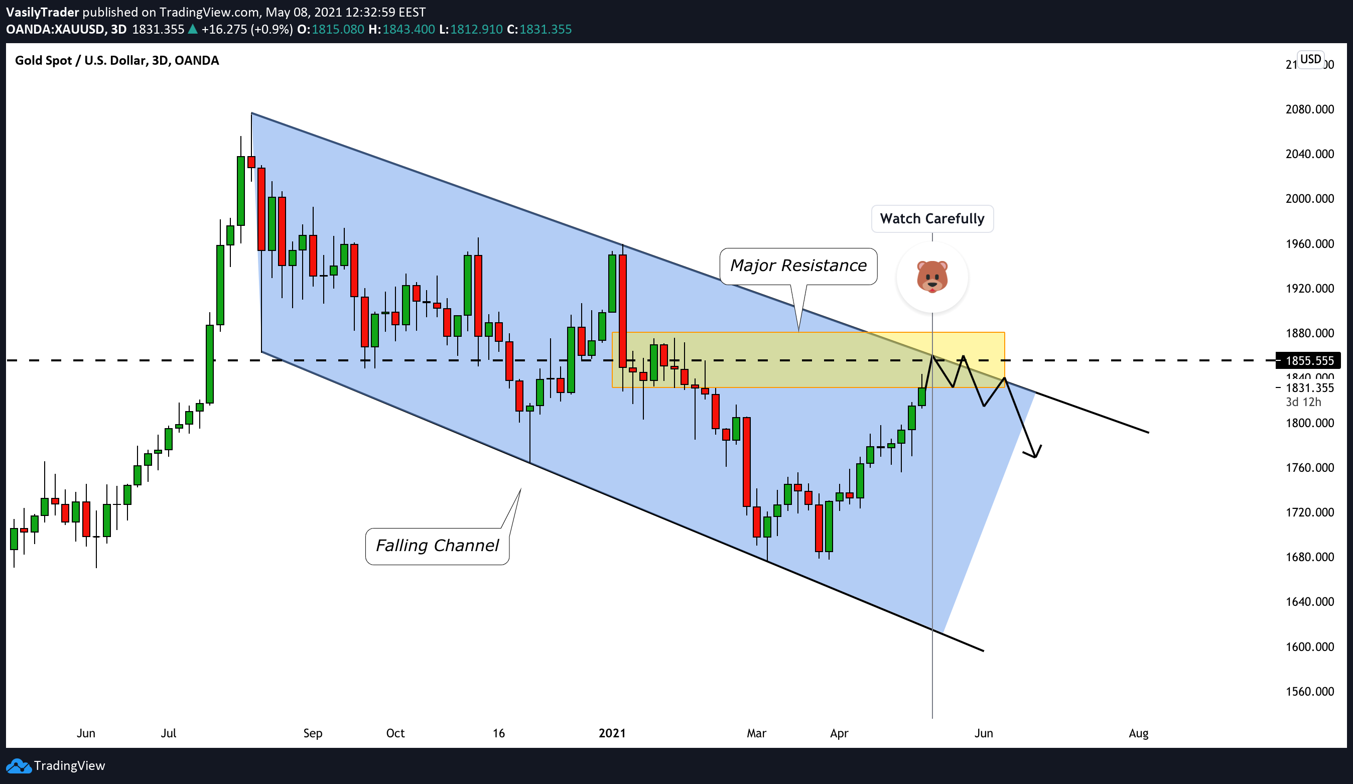  Chart Image